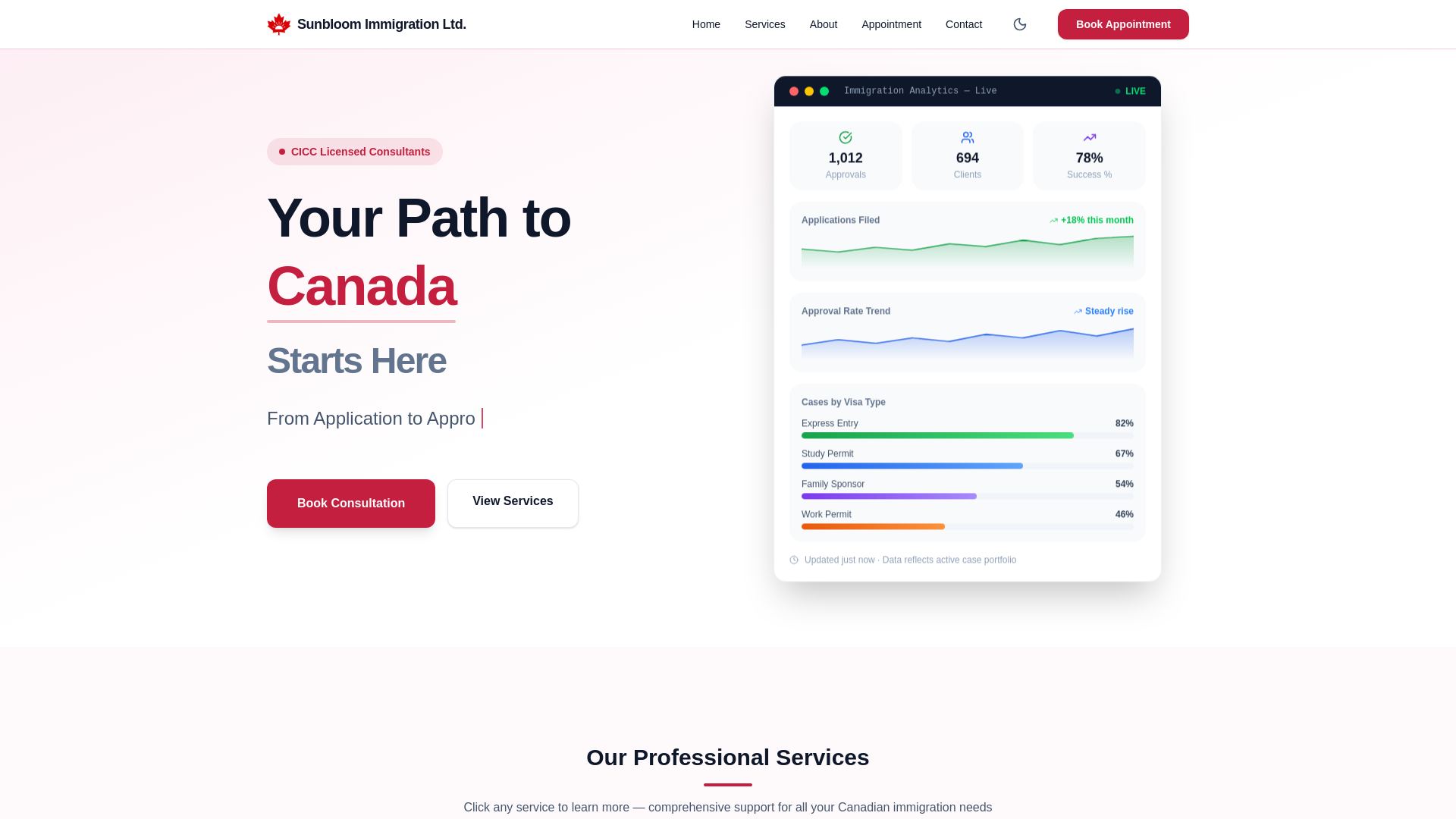 website screenshot of https://sunbloomimmigration.com/