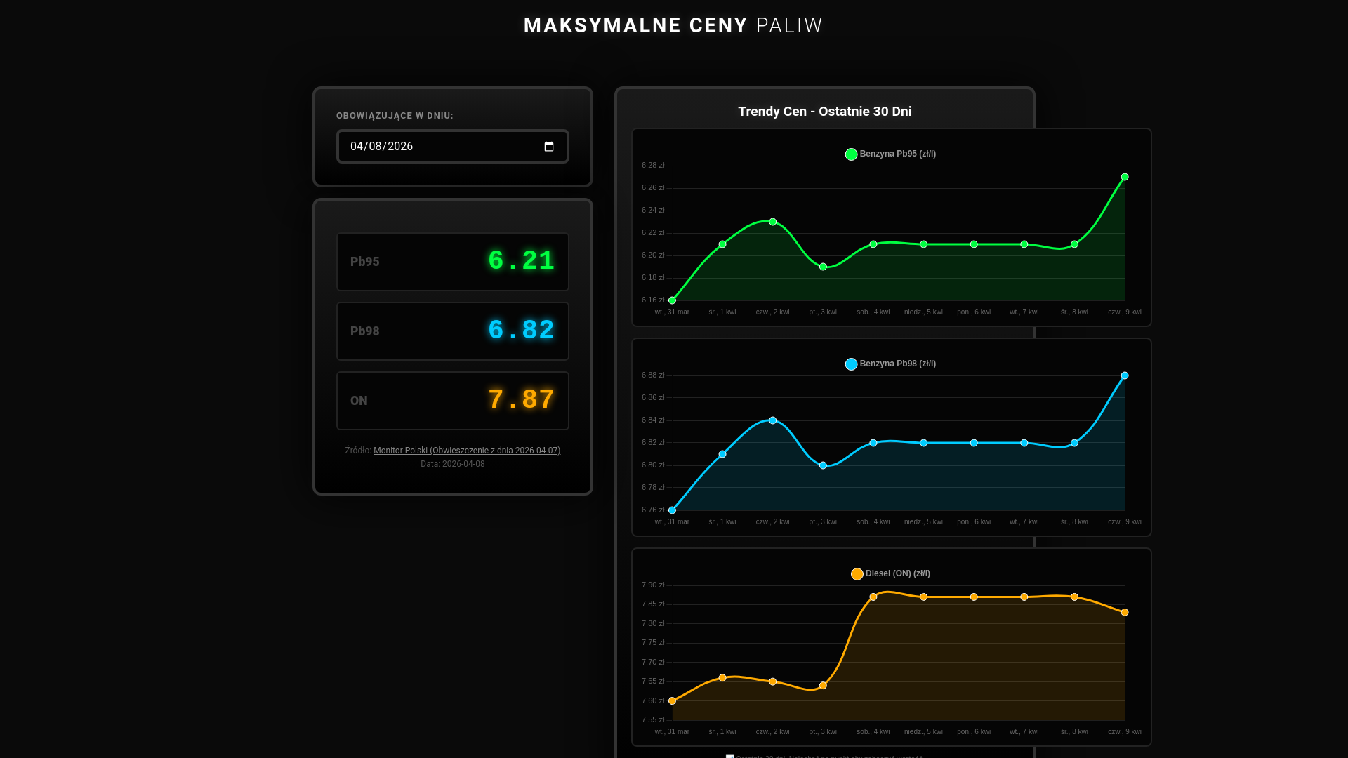 website screenshot of https://cenynastacji.pl/