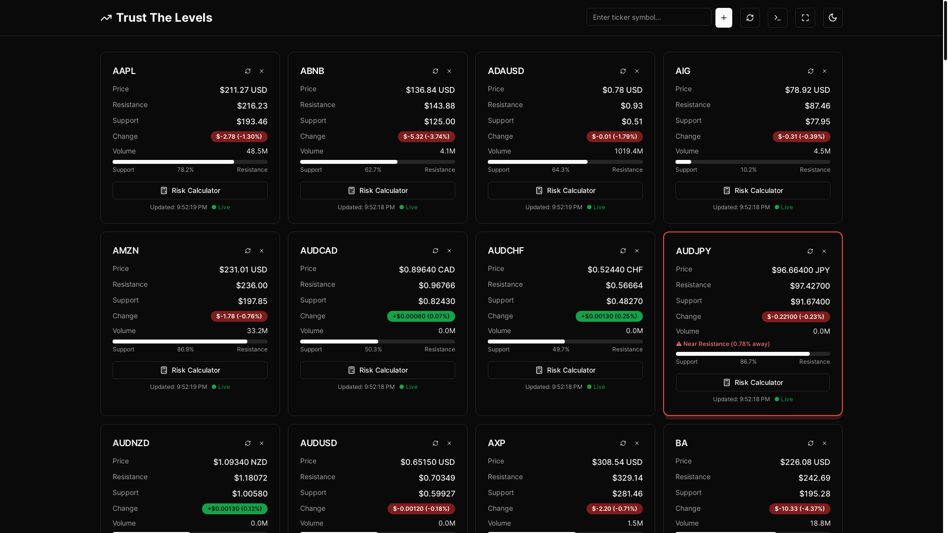 website screenshot of https://trustthelevels.com/