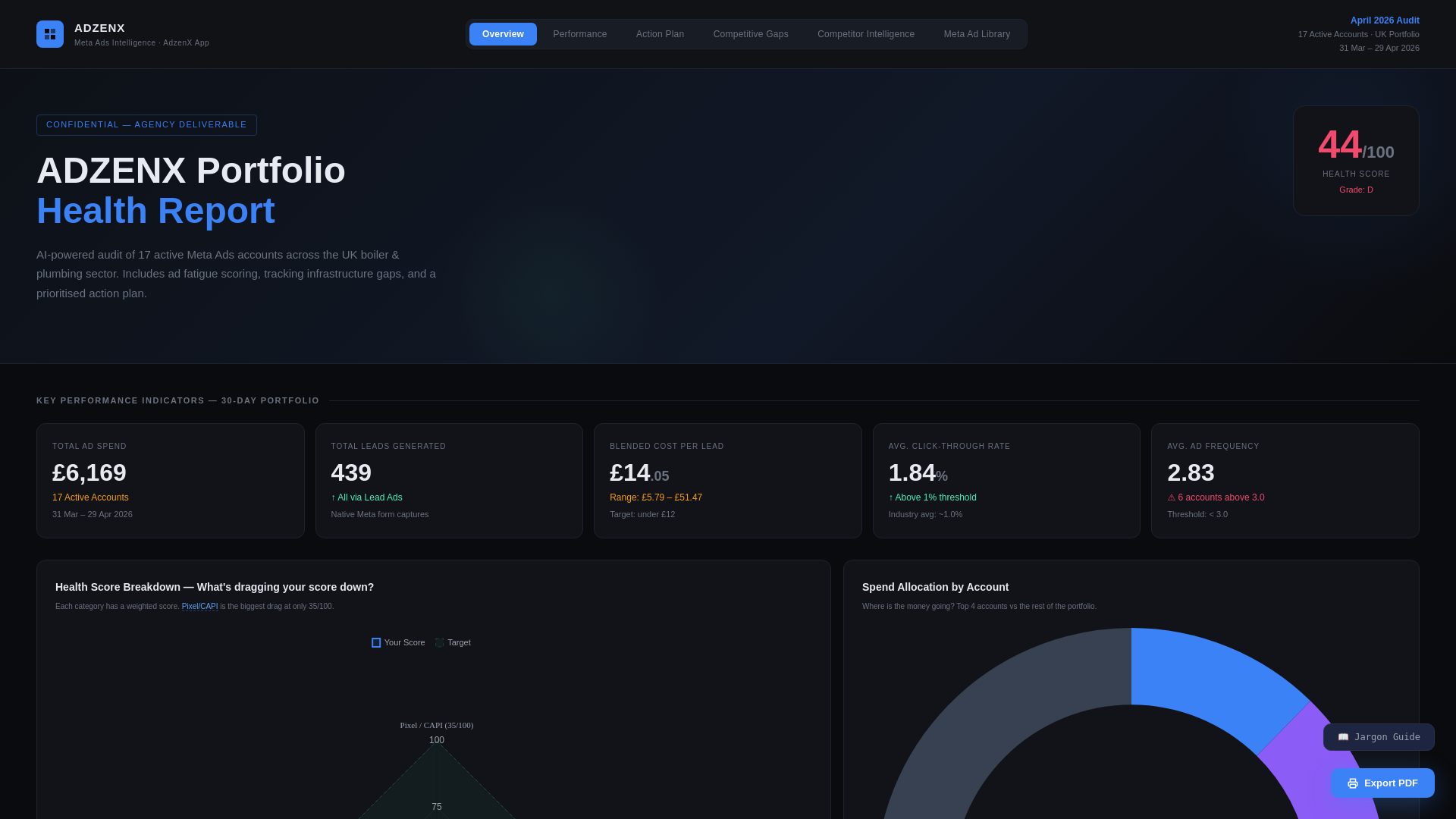 website screenshot of https://adzenx-dashboard.pages.dev/
