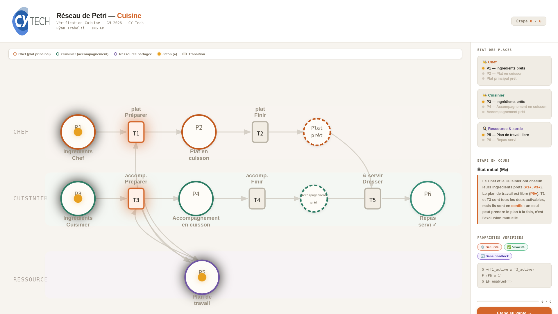 website screenshot of https://cy-cookpetri.pages.dev/