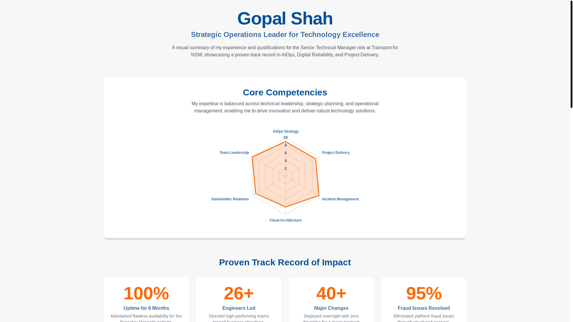 website screenshot of https://gopalshah.pages.dev/