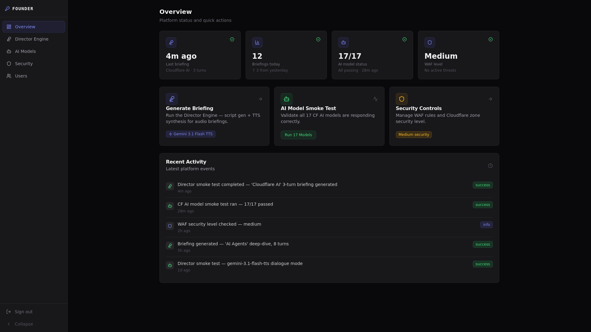 website screenshot of https://blogcast-founder.pages.dev/