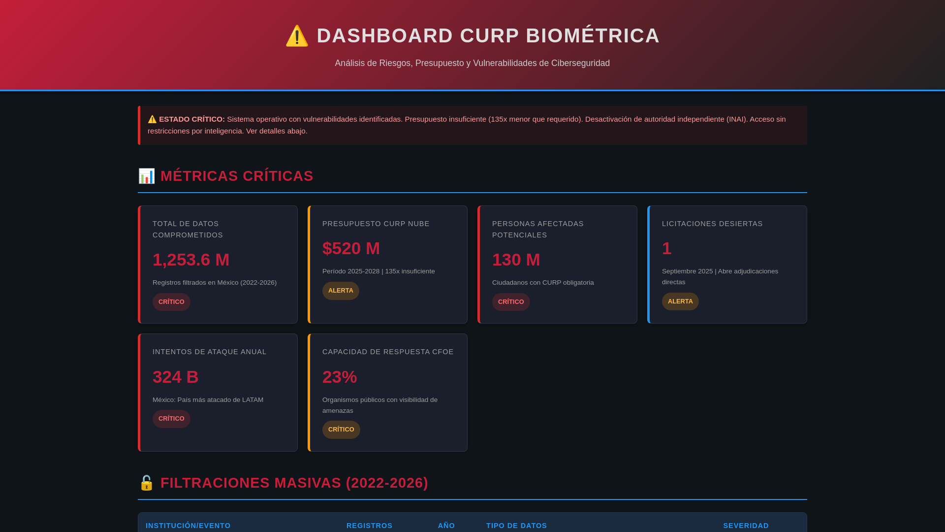 website screenshot of https://curpmx.netlify.app/