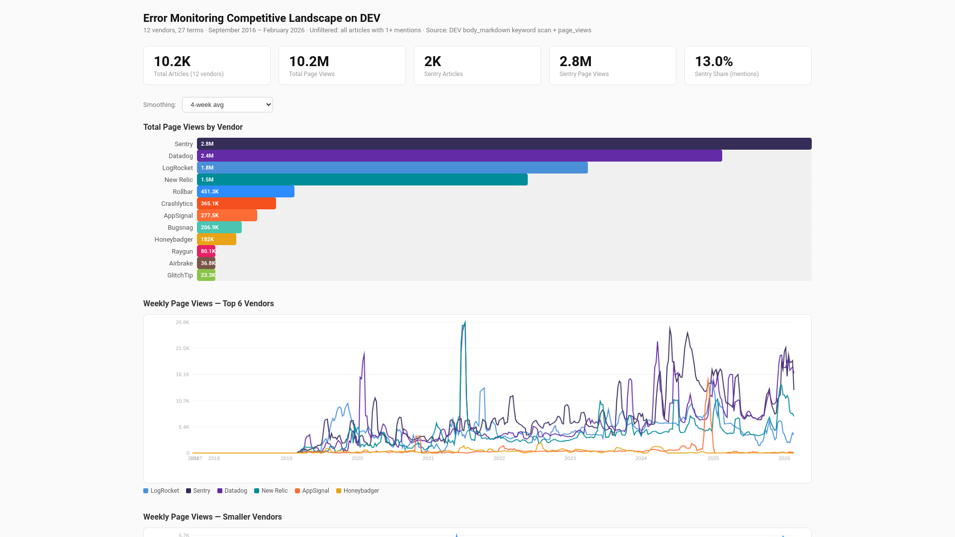 website screenshot of https://sentry-dev-landscape.pages.dev/