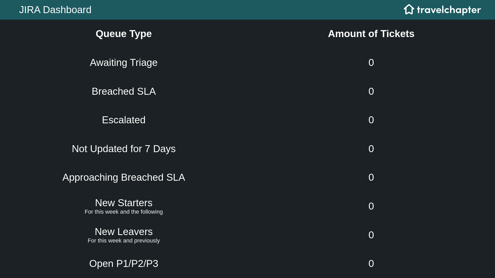 website screenshot of https://jira-itsm-dashboard.pages.dev/