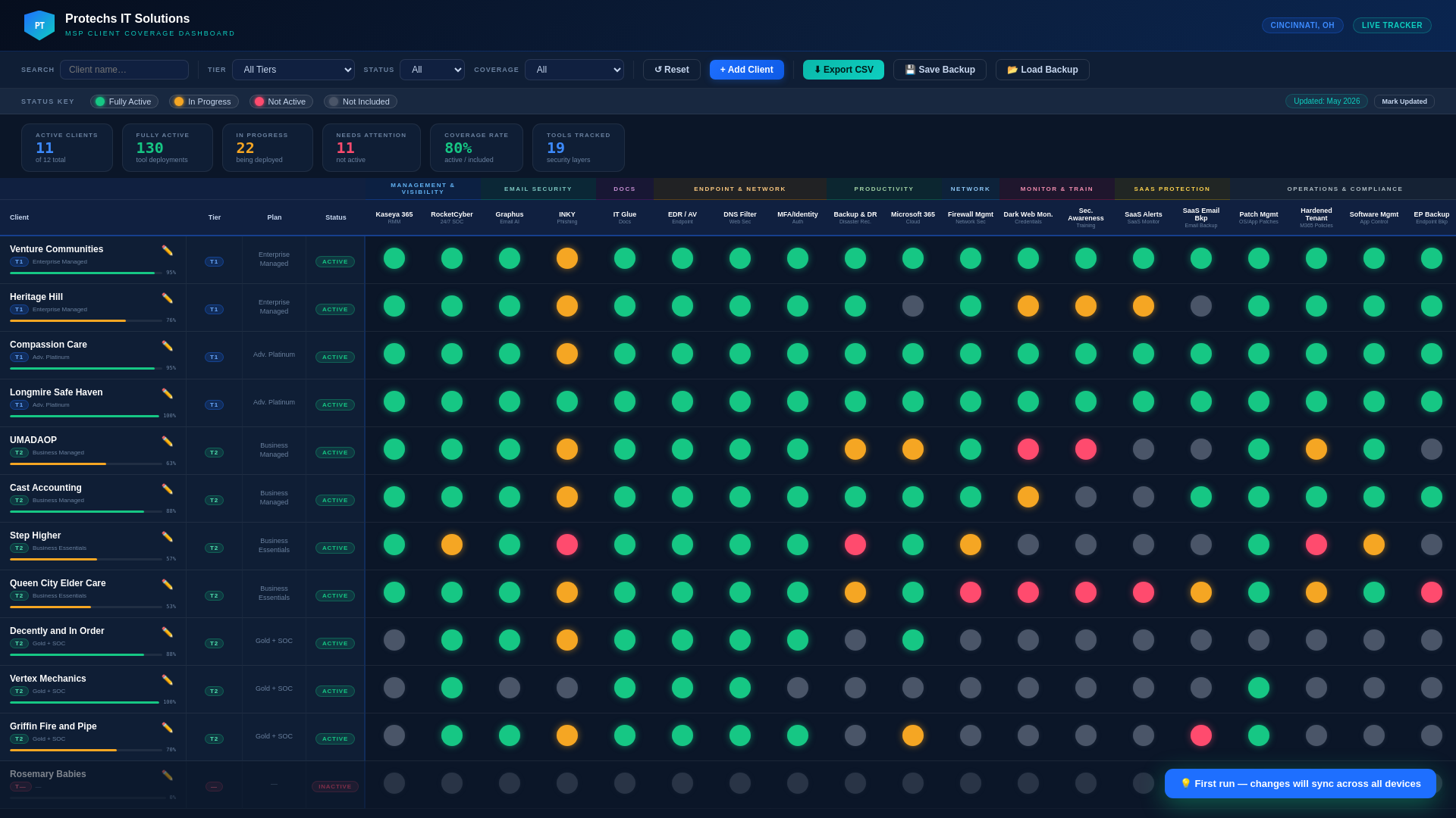 website screenshot of https://protechs-msp-dashboard.pages.dev/