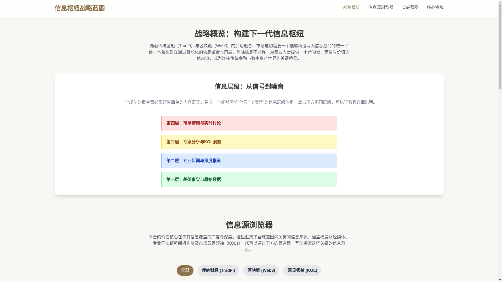 website screenshot of https://blocknews.pages.dev/
