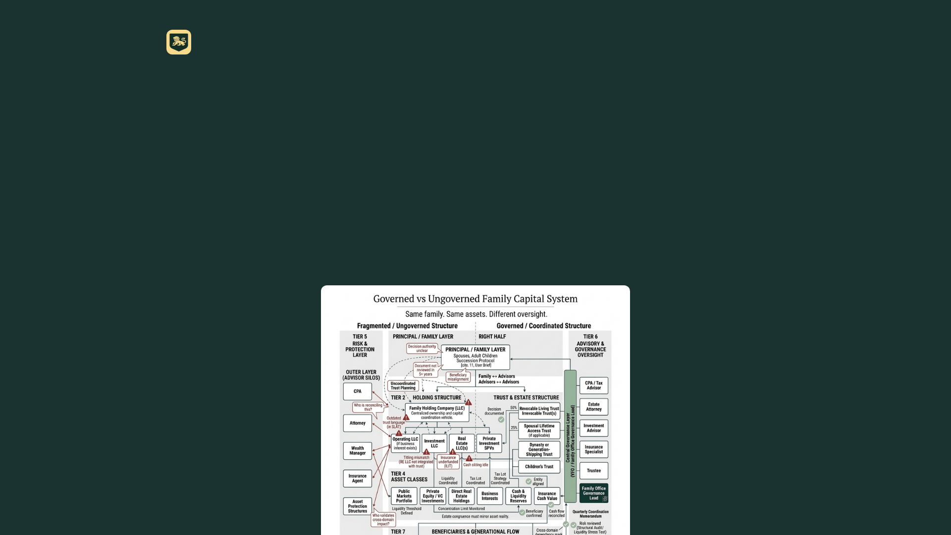 website screenshot of https://armatureoffice.com/
