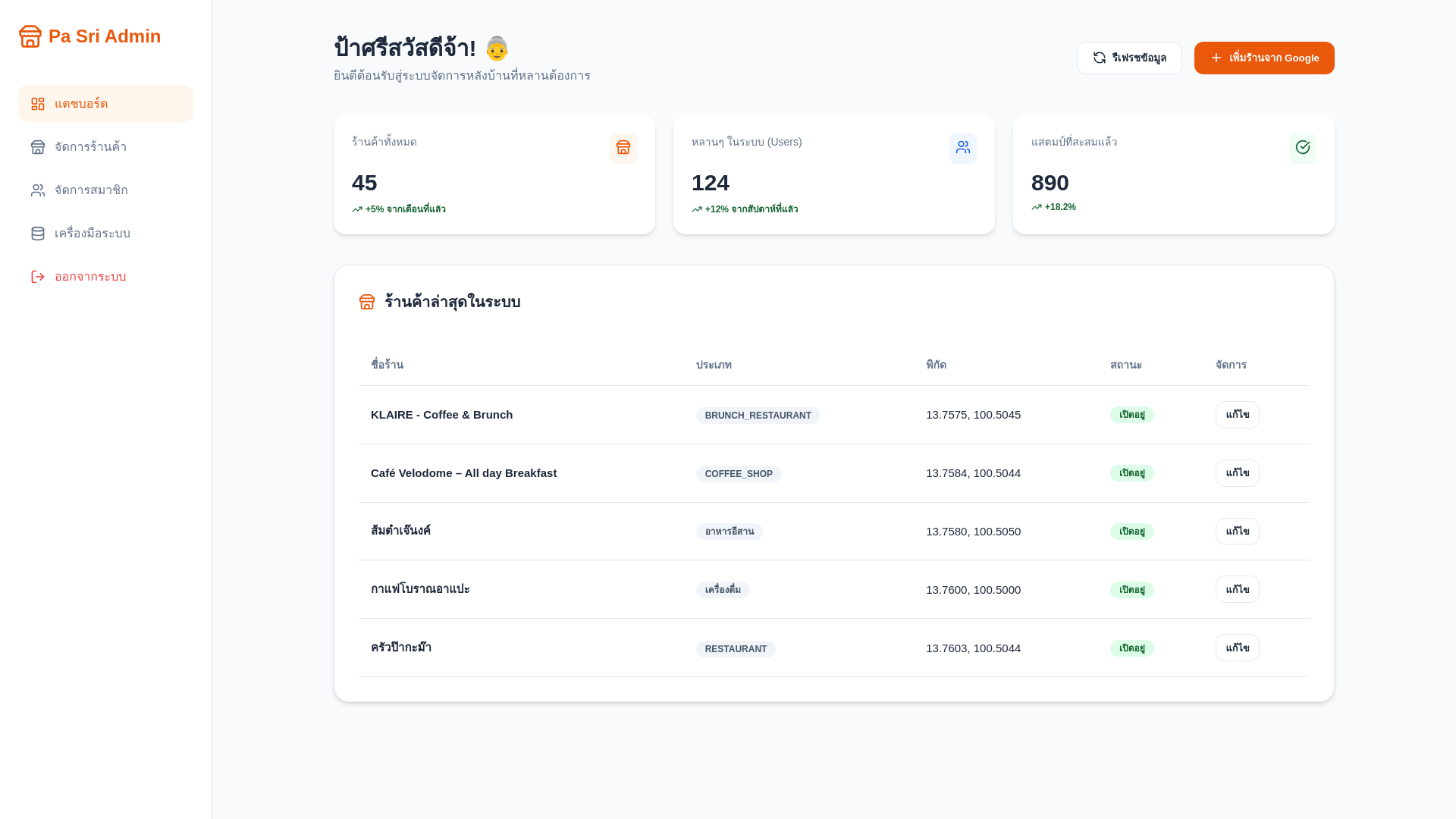 website screenshot of https://pa-sri-admin.pages.dev/