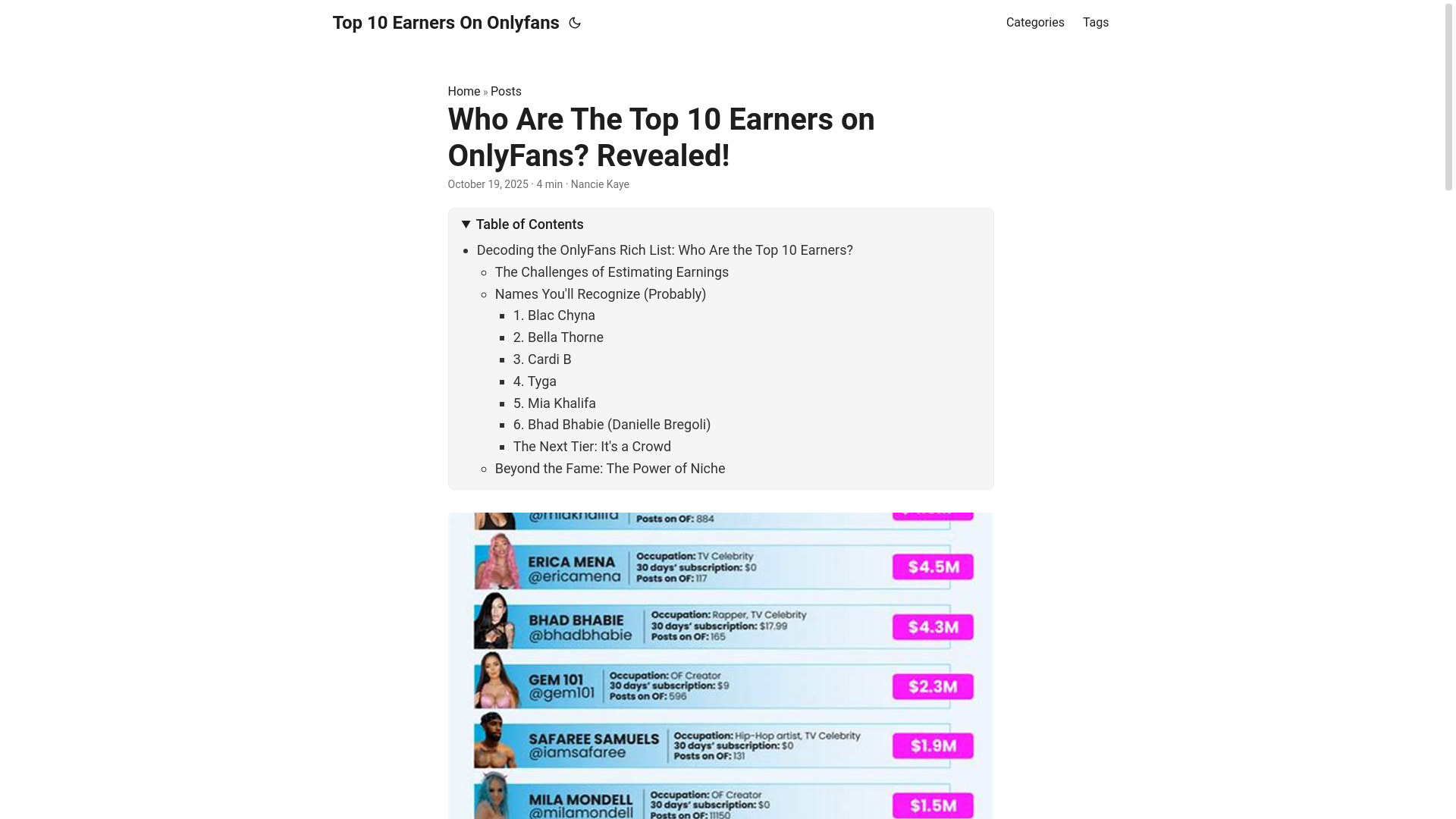 website screenshot of https://top-10-earners-on-onlyfans.pages.dev/