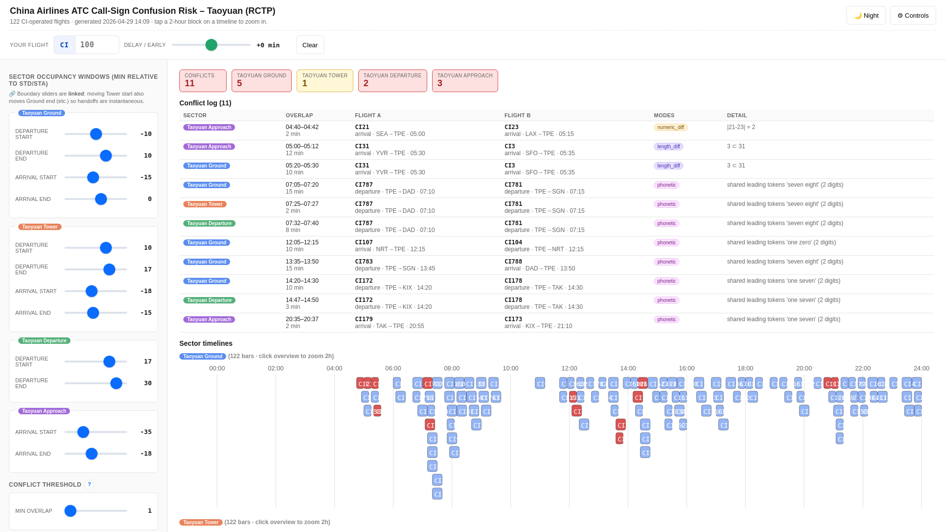 website screenshot of https://ci-atc-dashboard.pages.dev/
