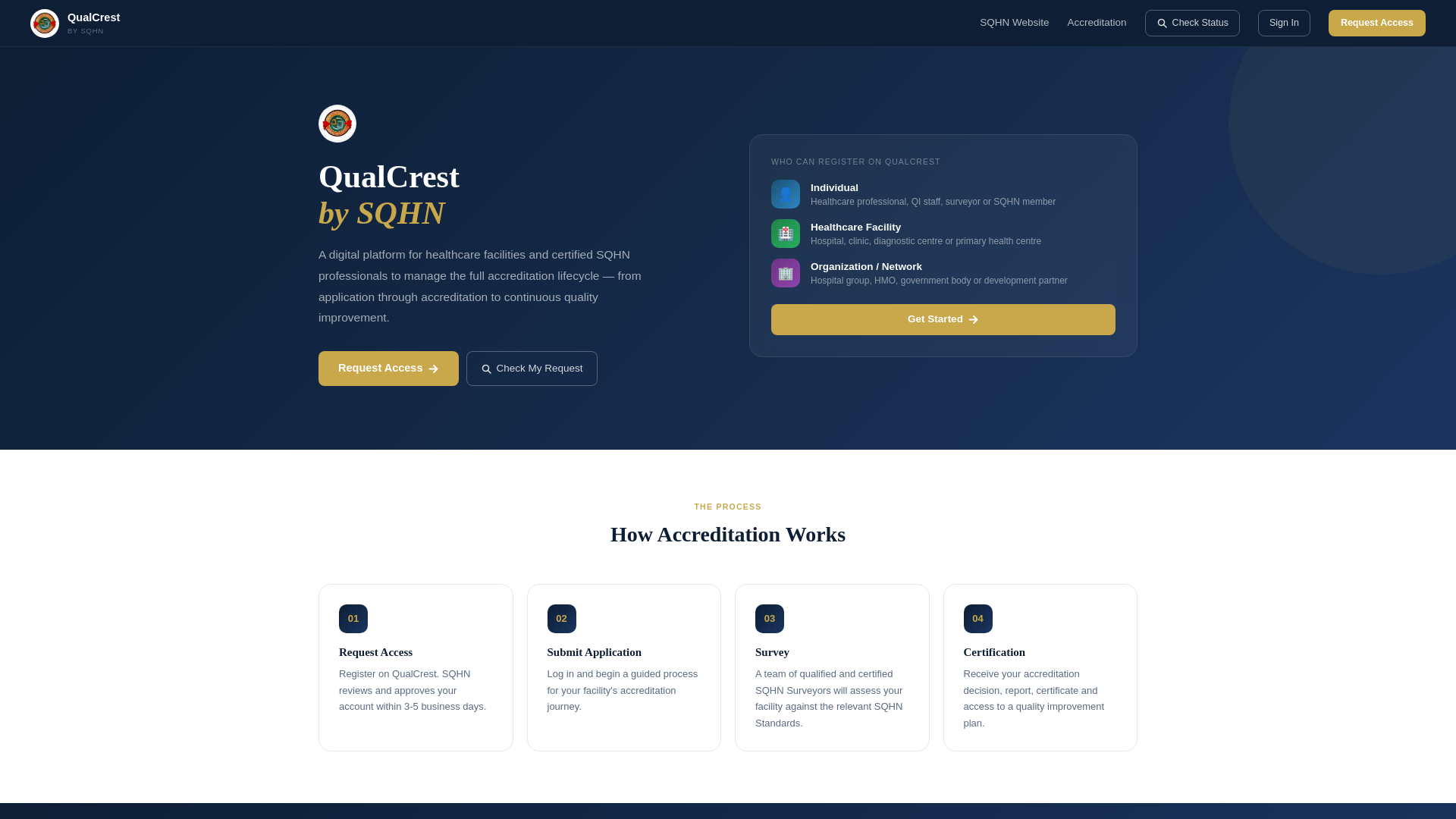 website screenshot of https://sqhn-accreditation.com/