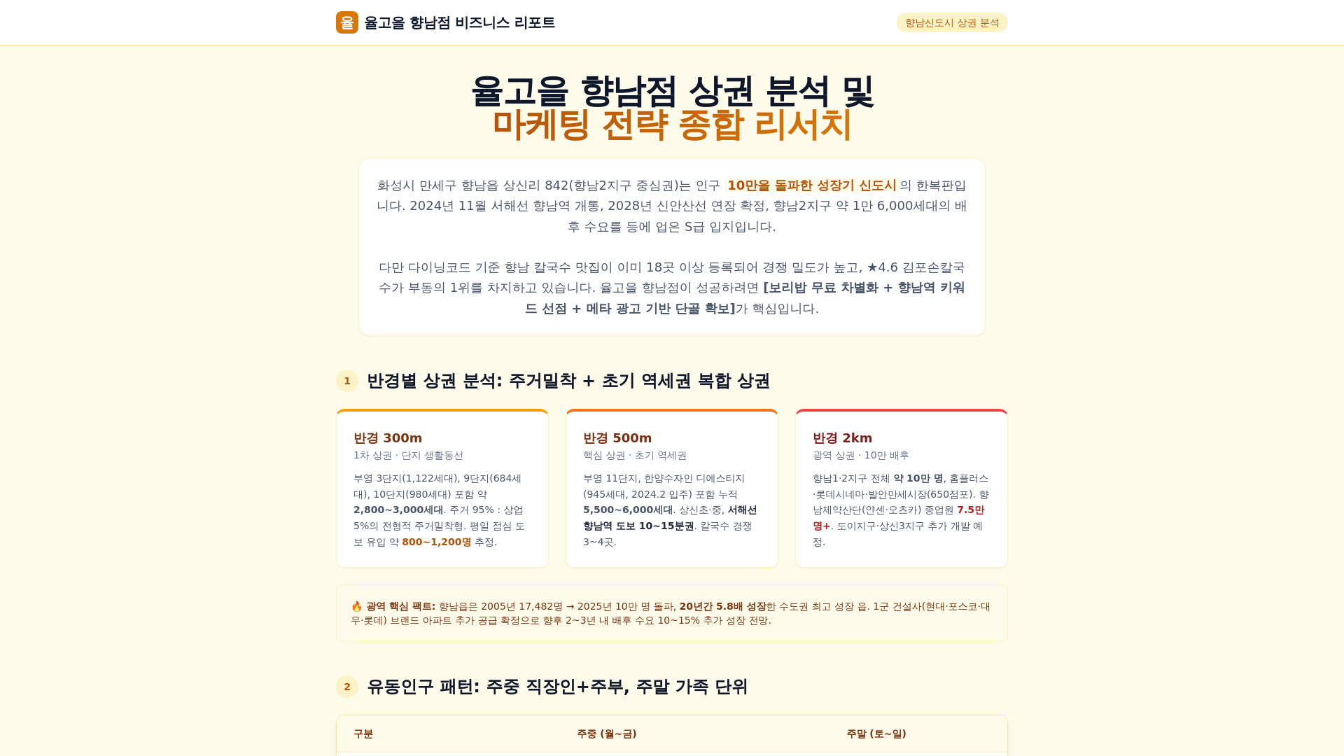 website screenshot of https://hwasunghyangnam.pages.dev/