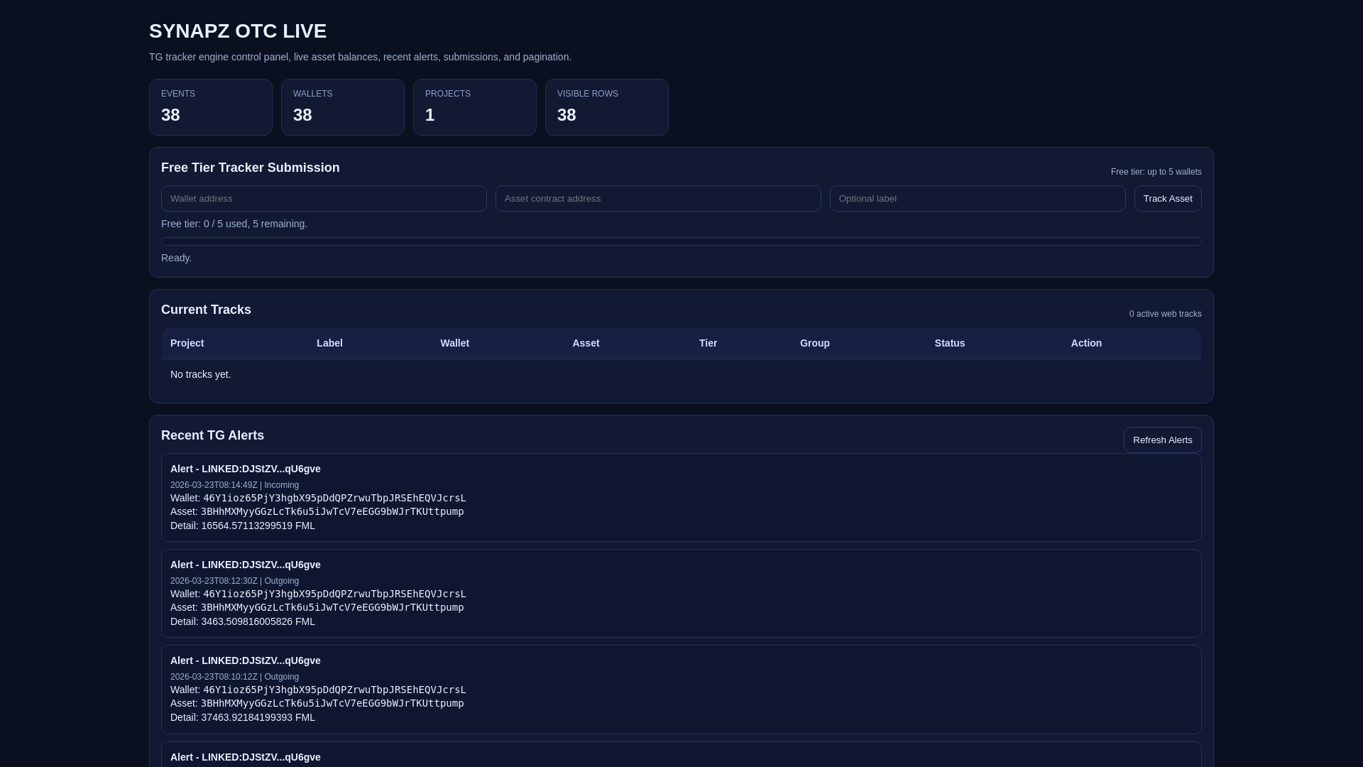 website screenshot of https://synapzwatch.com/