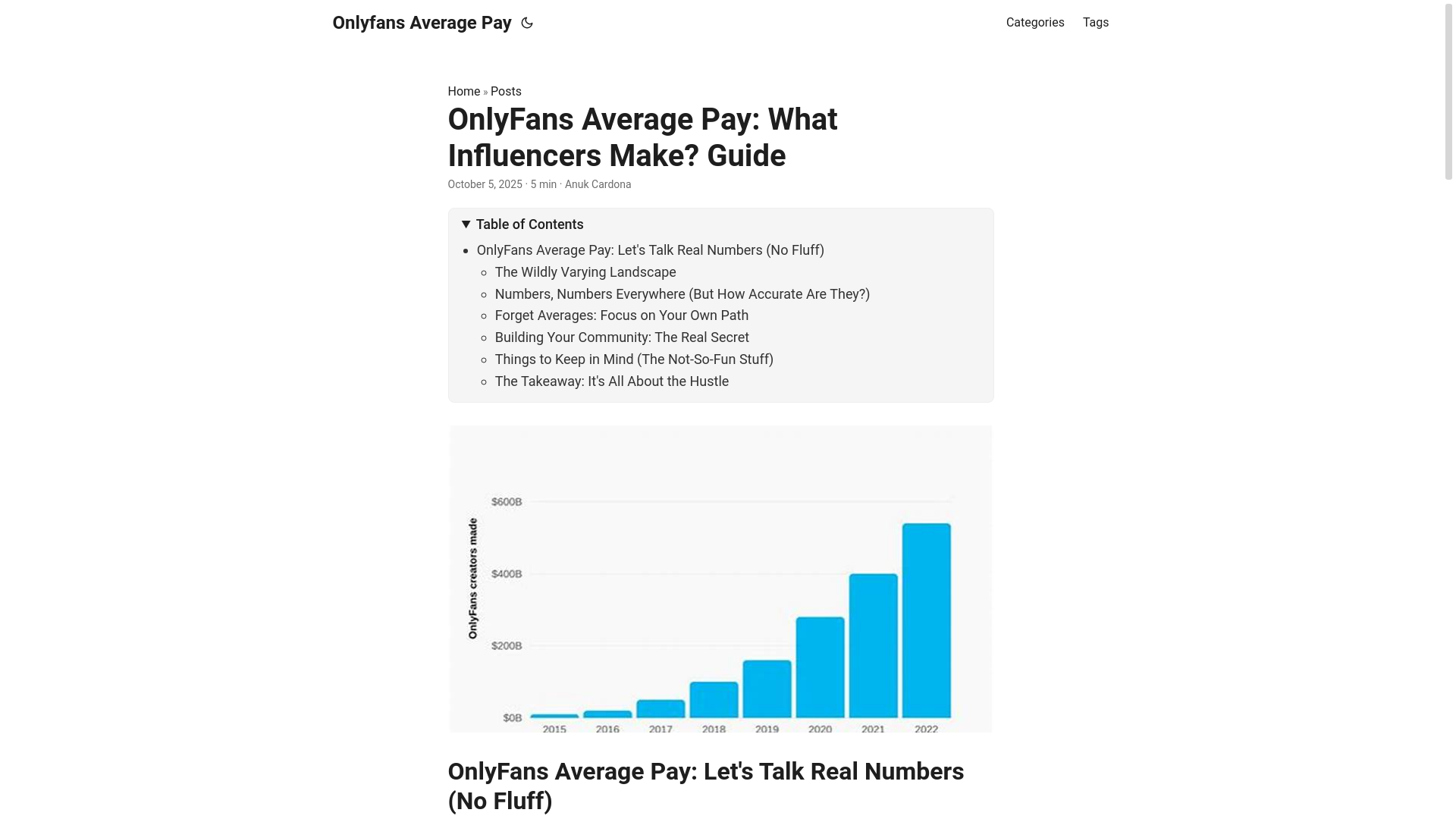 website screenshot of https://onlyfans-average-pay.pages.dev/