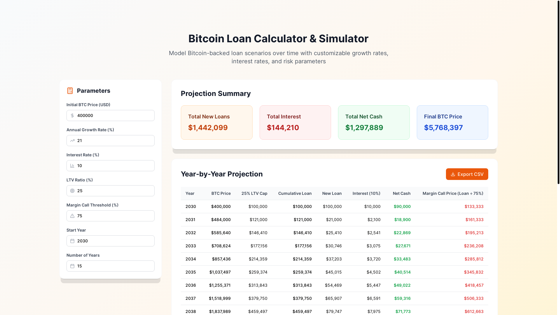 website screenshot of https://bitcoinloancalculator.net/