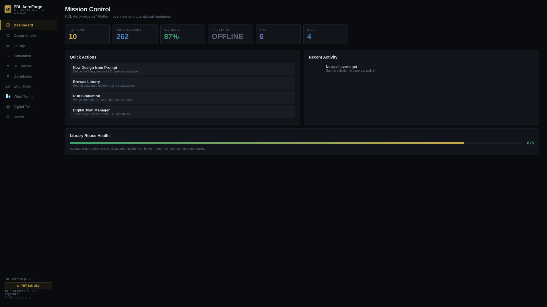 website screenshot of https://pdlaeroforge.com/