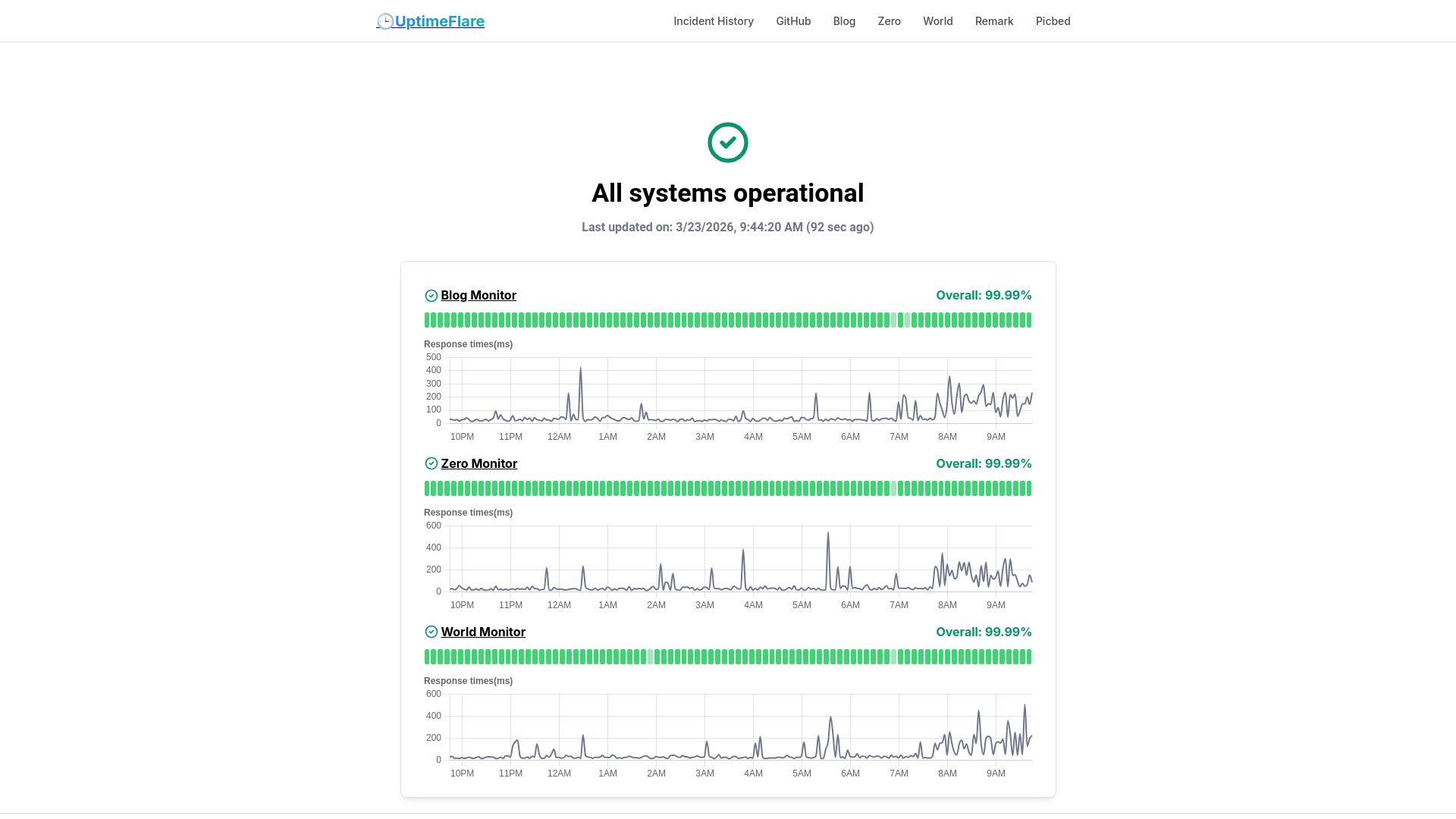 website screenshot of https://uptimeflare-ck9.pages.dev/