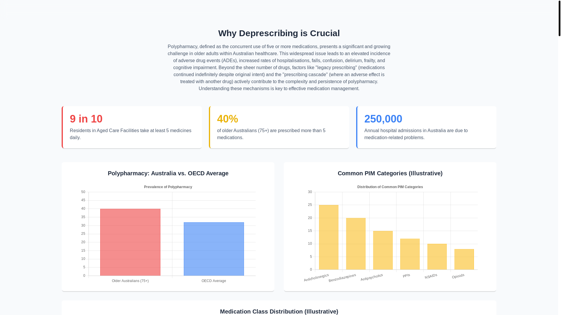website screenshot of https://deprescribinghub.com/