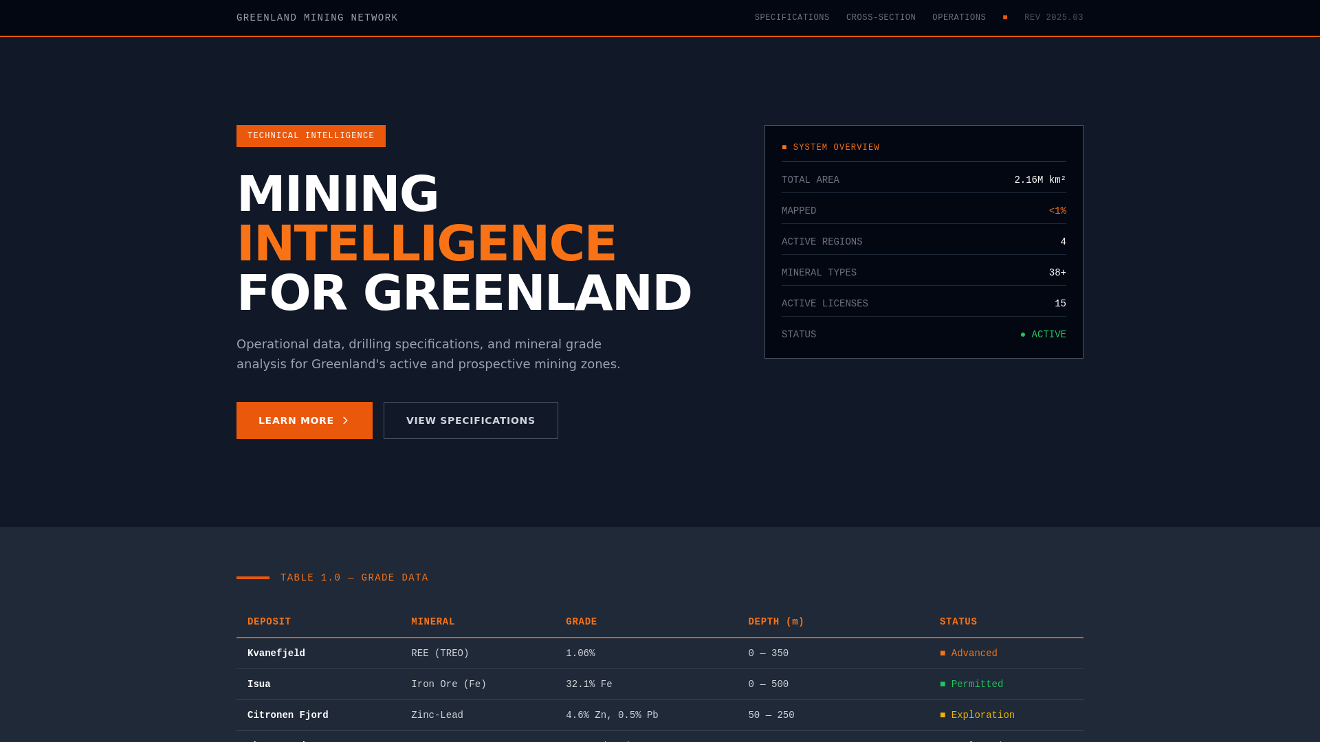 website screenshot of https://greenland-mining-net.pages.dev/