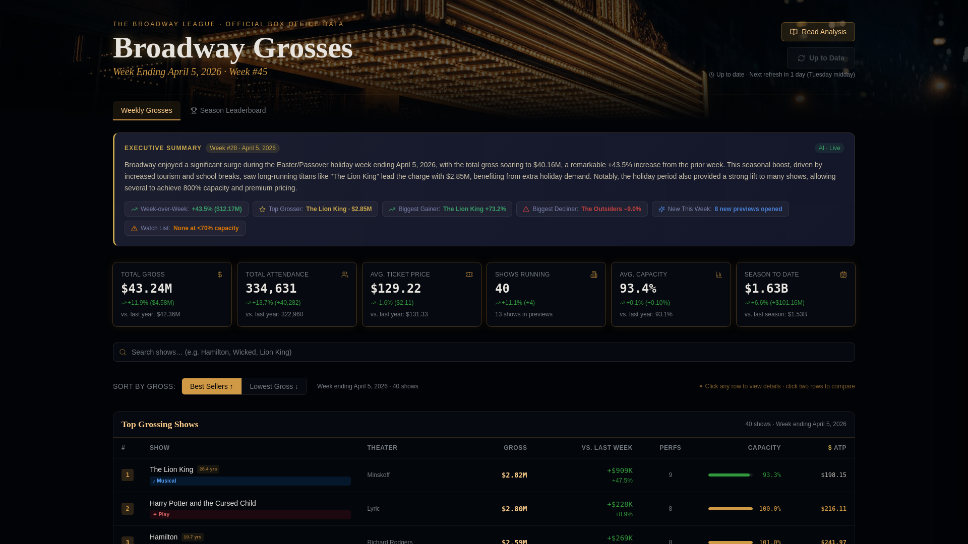 website screenshot of https://broadwaydashboard.com/