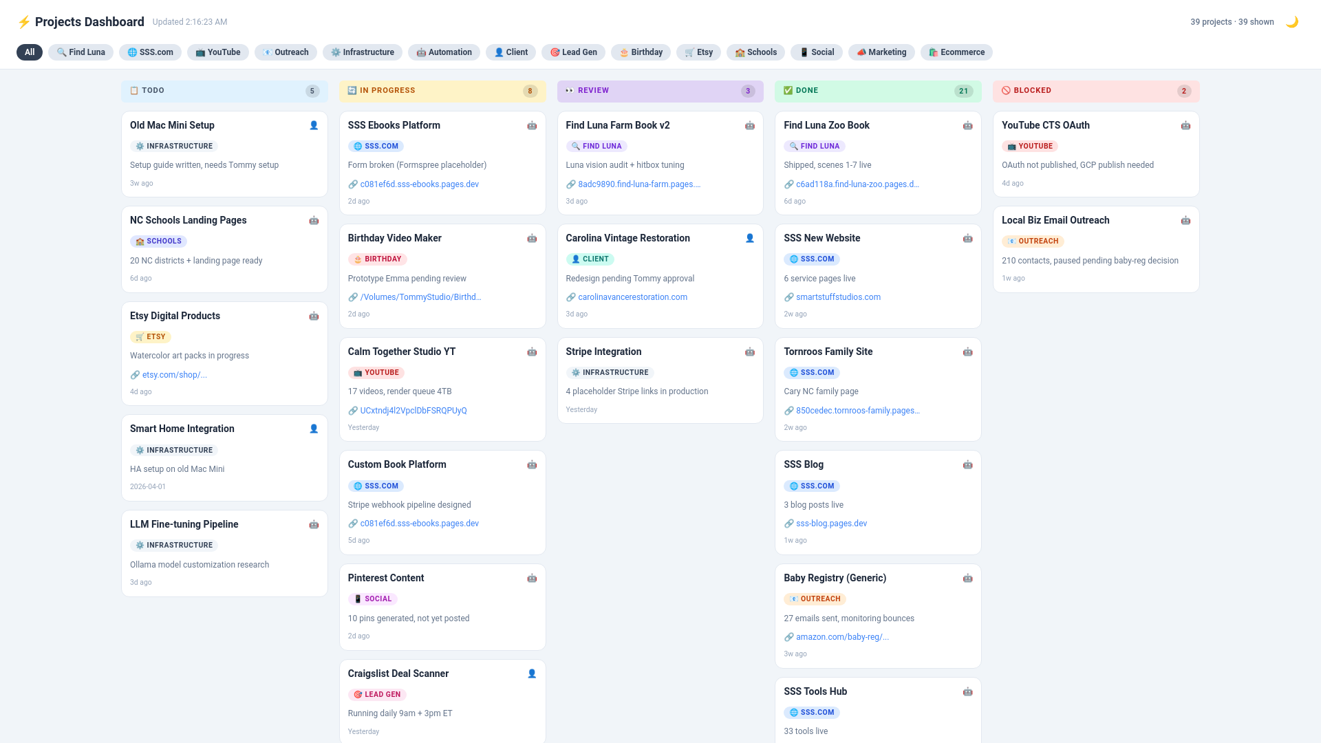 website screenshot of https://sss-projects-dashboard.pages.dev/