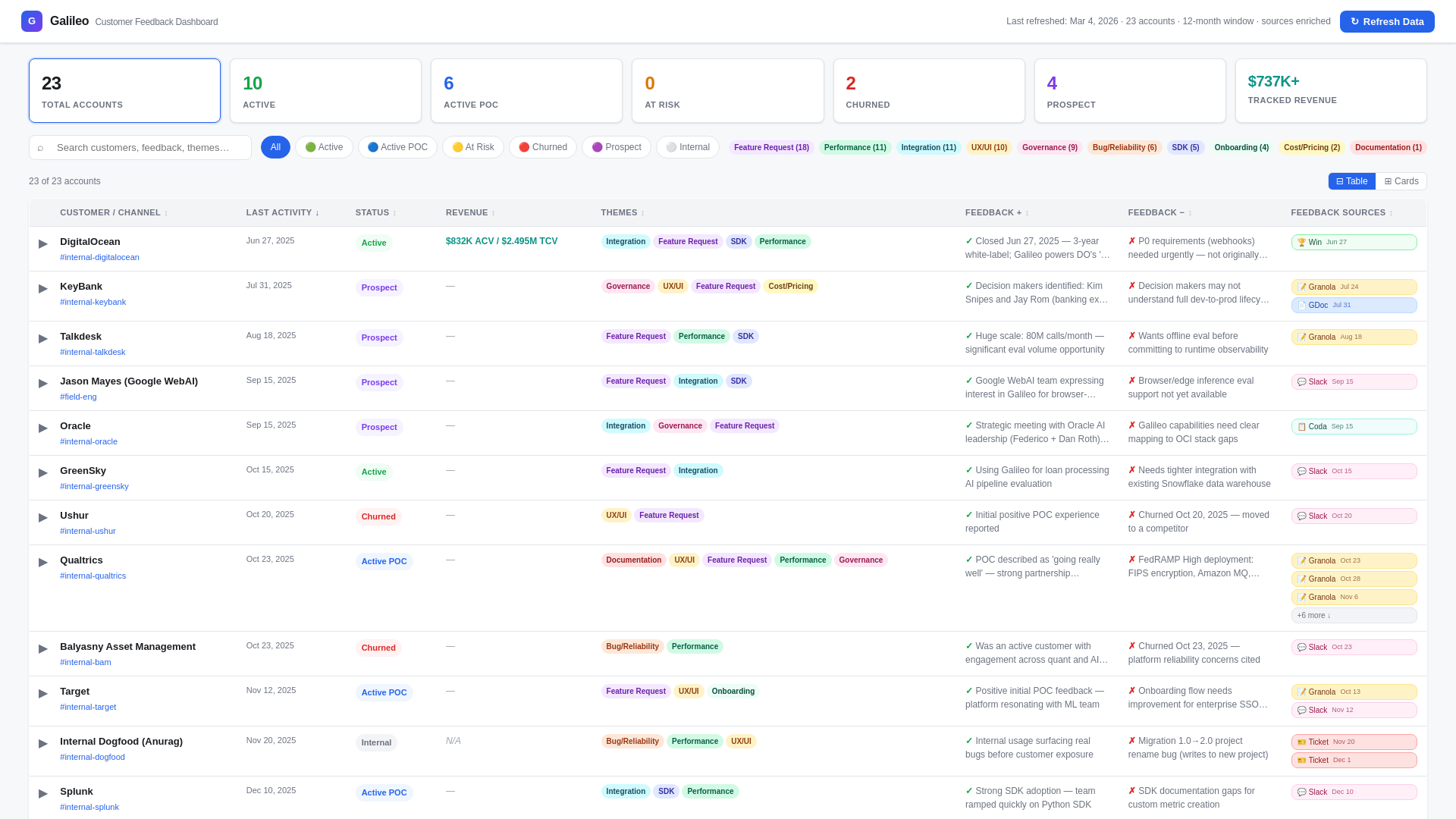 website screenshot of https://galileo-feedback-dashboard.pages.dev/