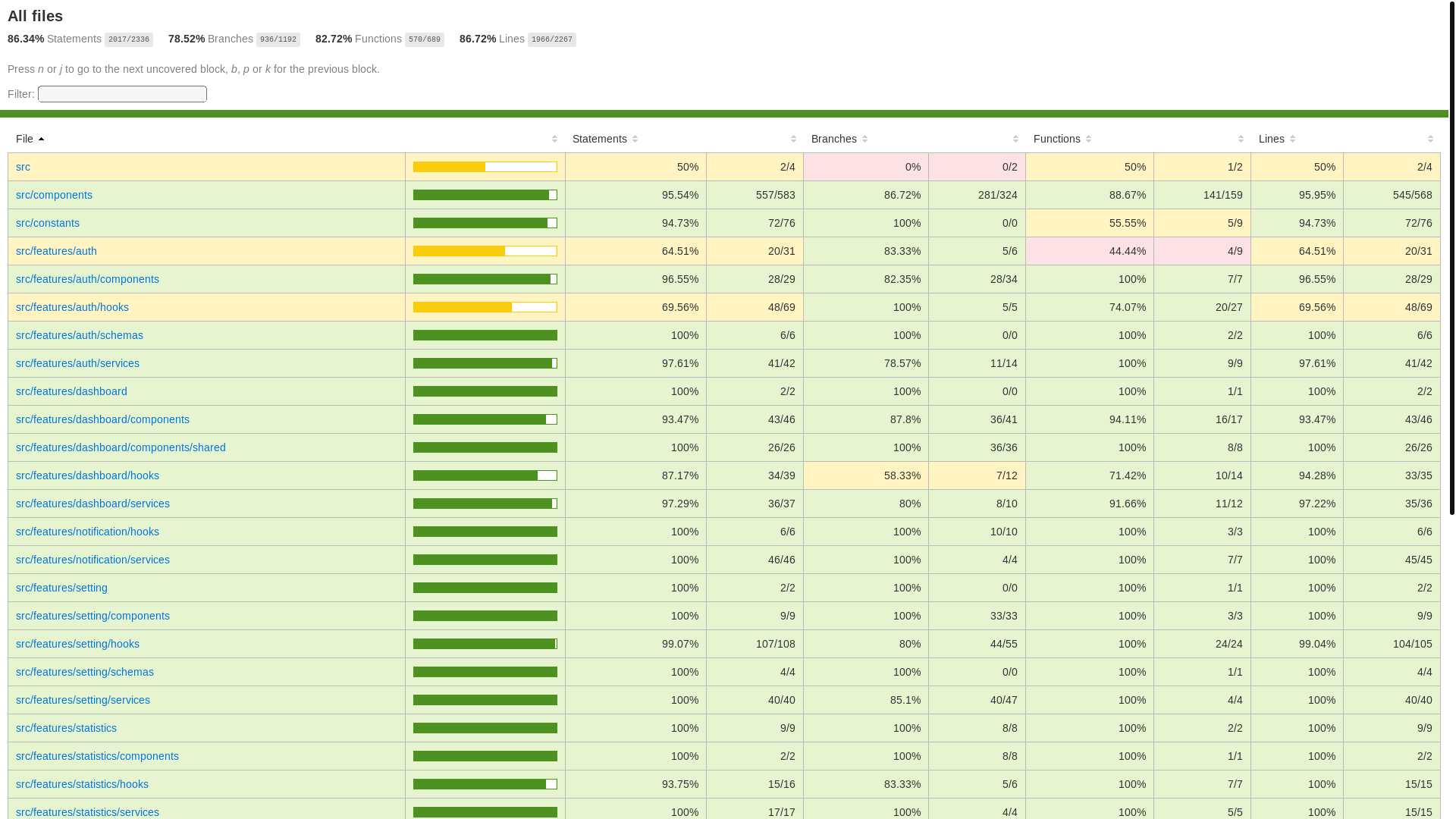 website screenshot of https://react-advanced-training-coverage.pages.dev/
