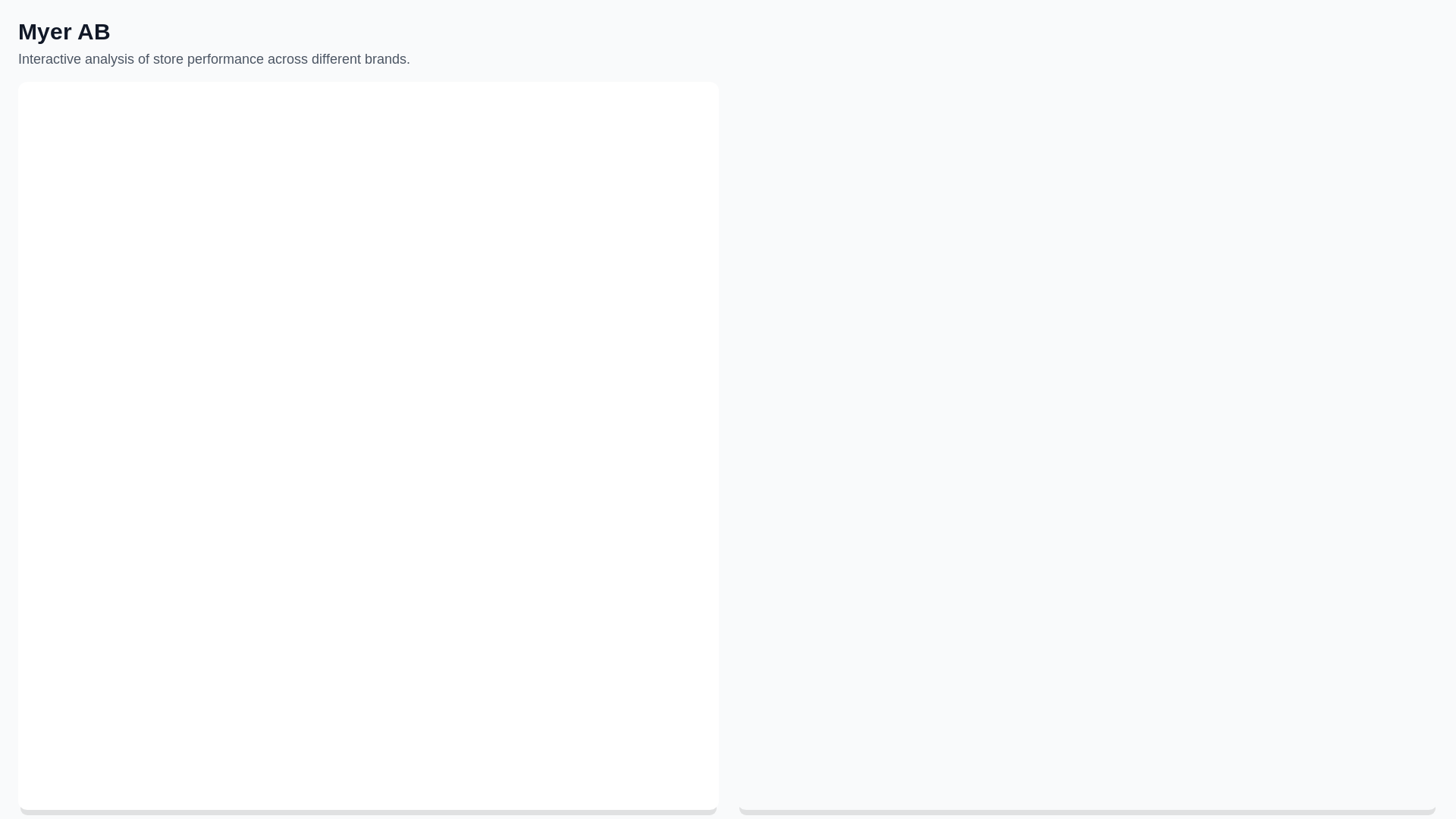 website screenshot of https://myerab-store-analysis-map.pages.dev/
