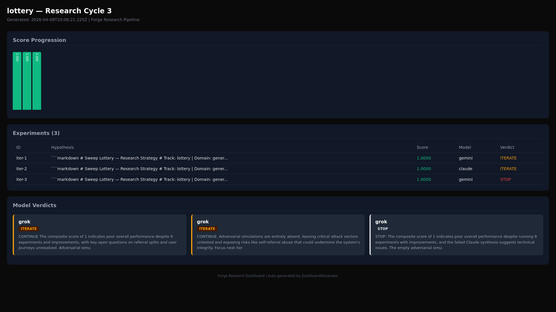 website screenshot of https://lottery-research-dashboard.pages.dev/