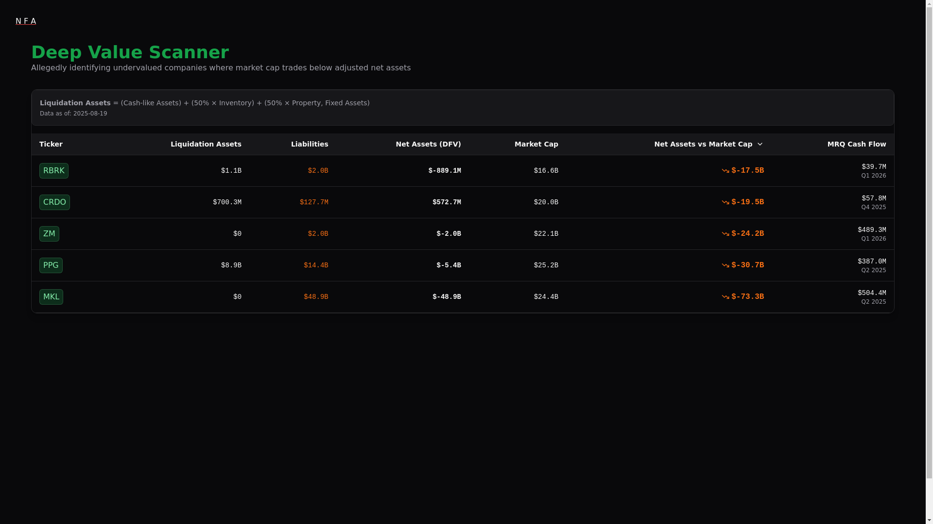 website screenshot of https://deepvaluescanner.com/