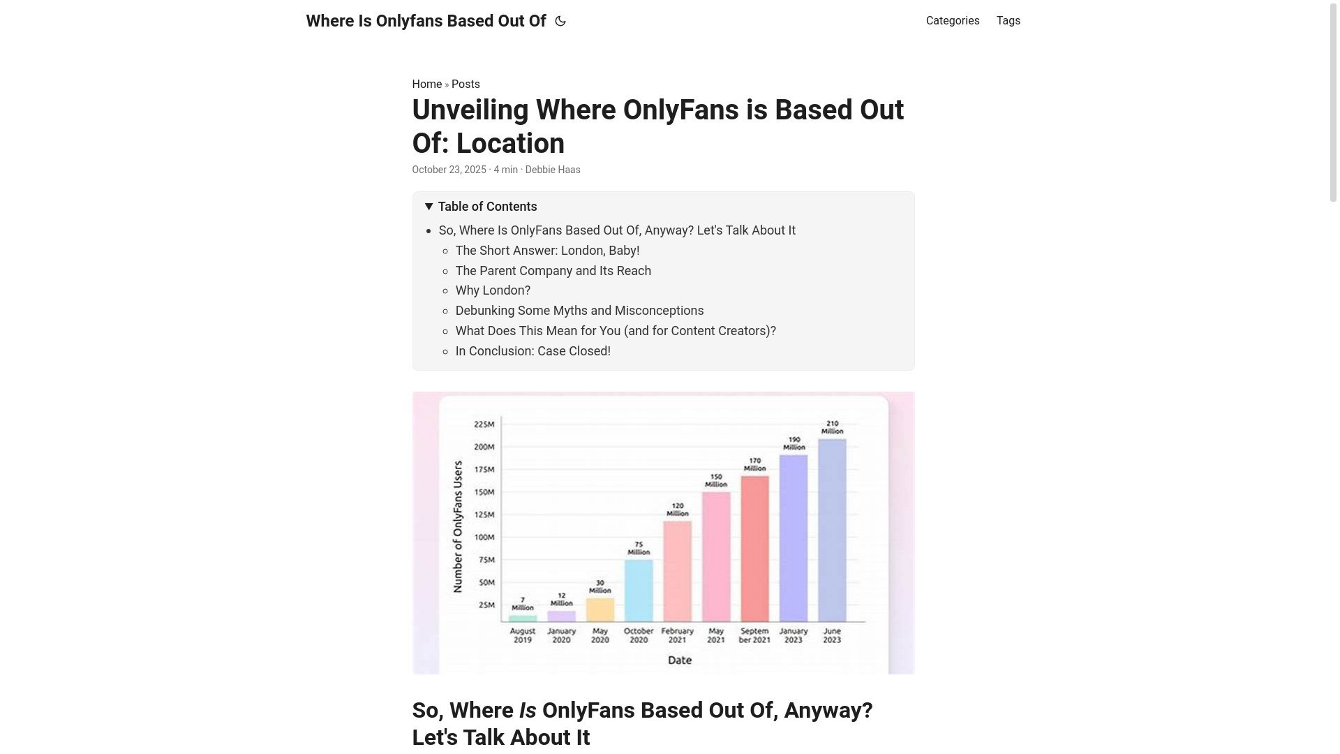 website screenshot of https://where-is-onlyfans-based-out-of.pages.dev/