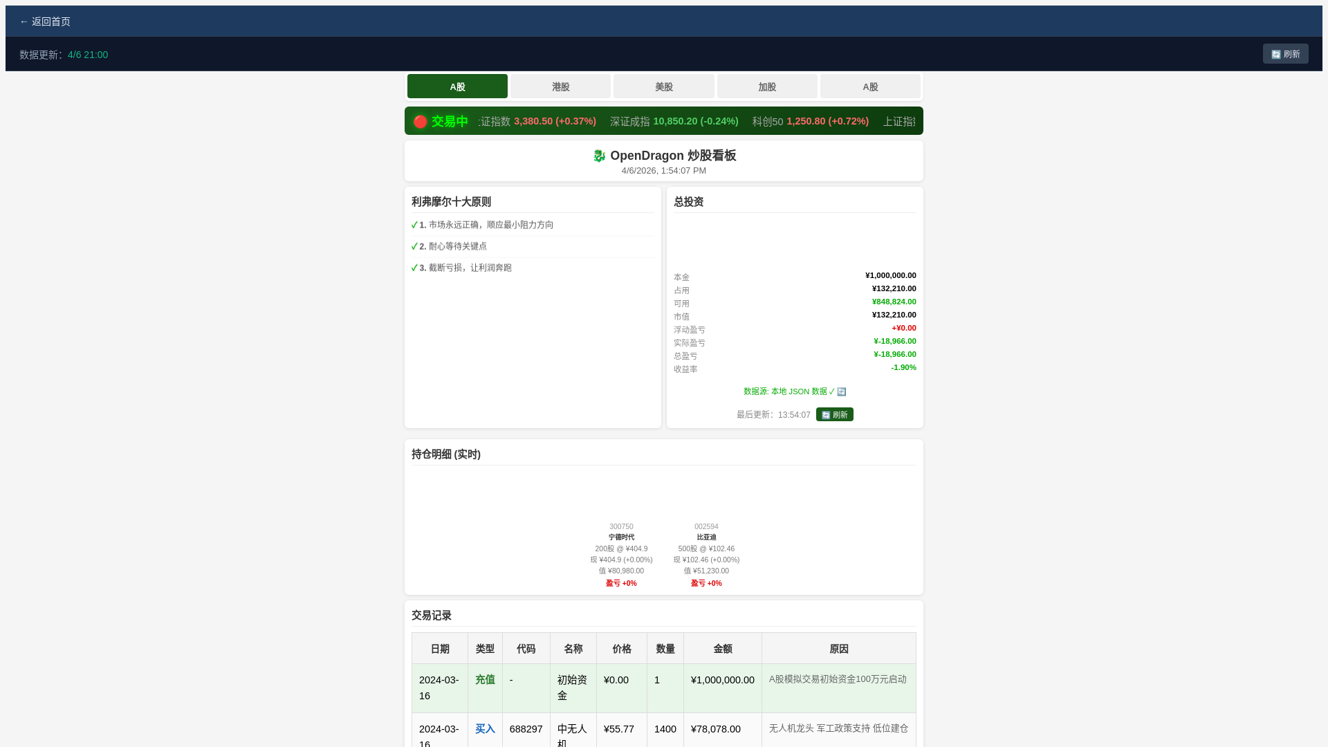website screenshot of https://stockmarket-csz.pages.dev/