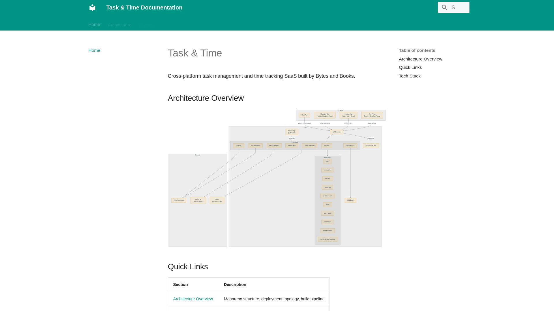 website screenshot of https://task-time-docs.pages.dev/