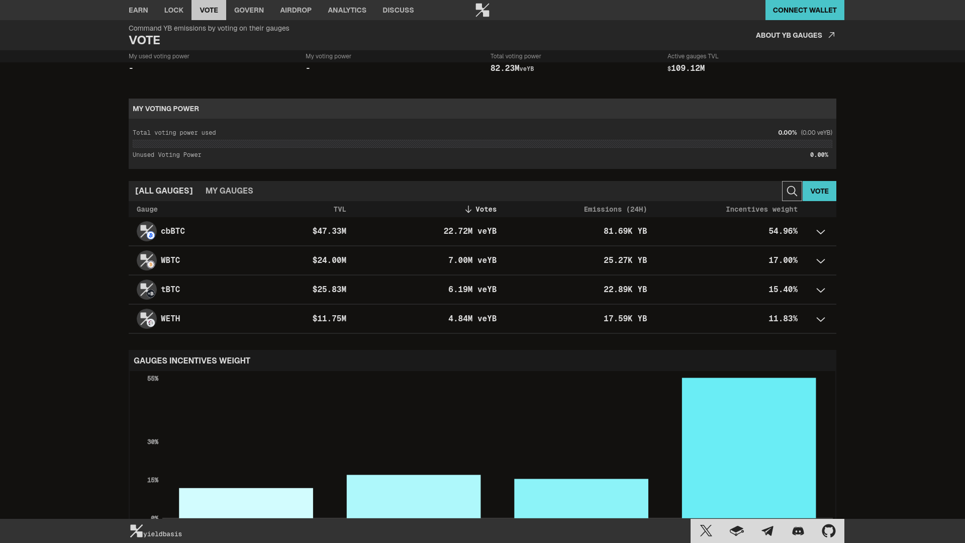 website screenshot of https://vote-yieldbasis.app/