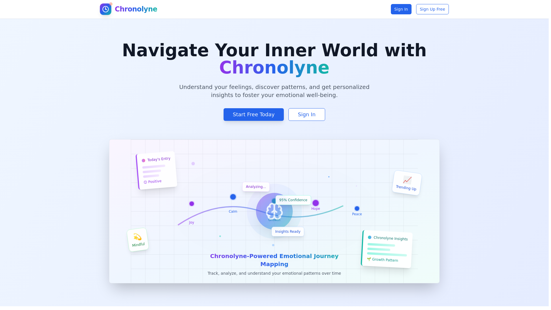 website screenshot of https://chronolyne.com/