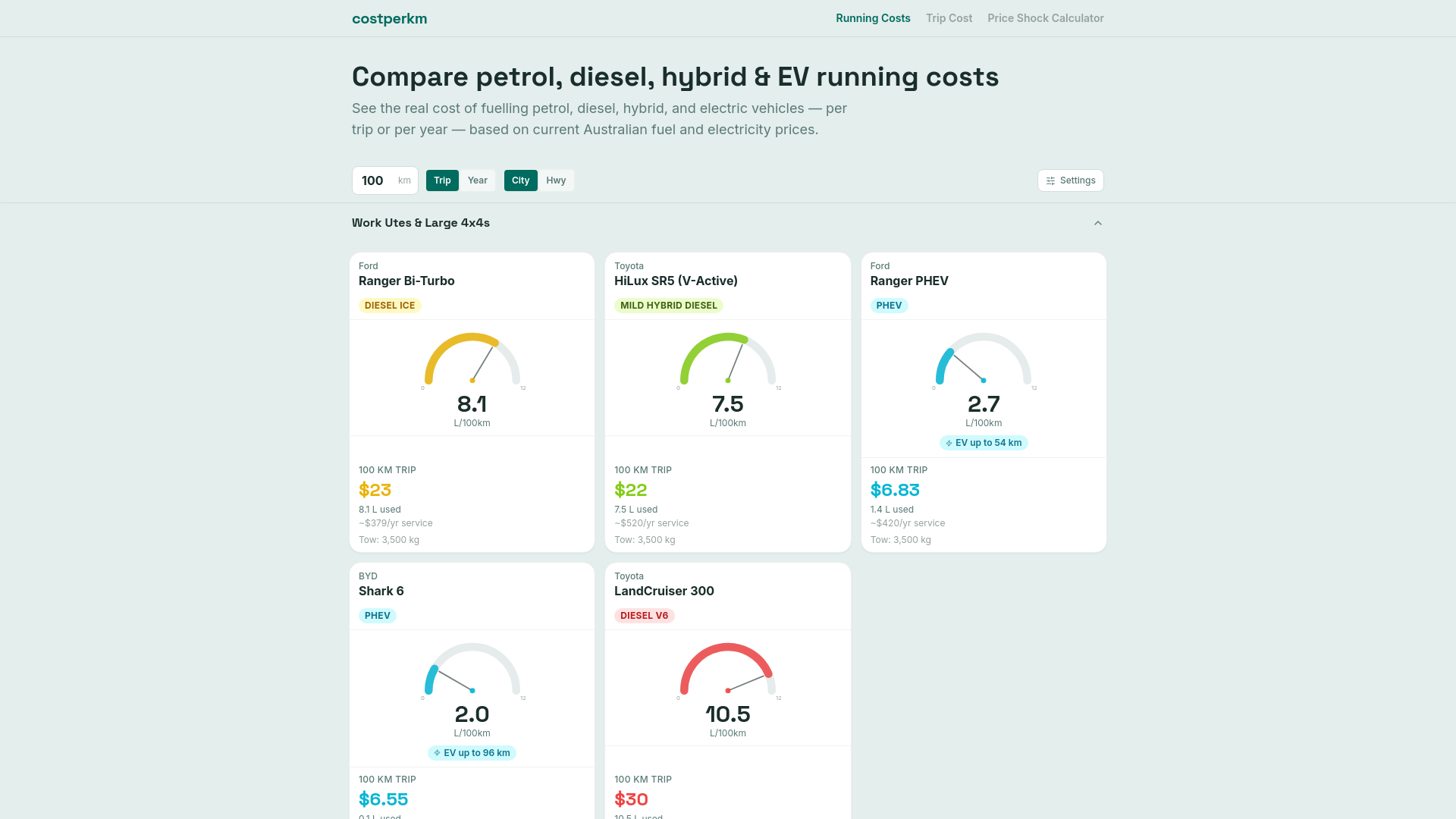 website screenshot of https://costperkm.com.au