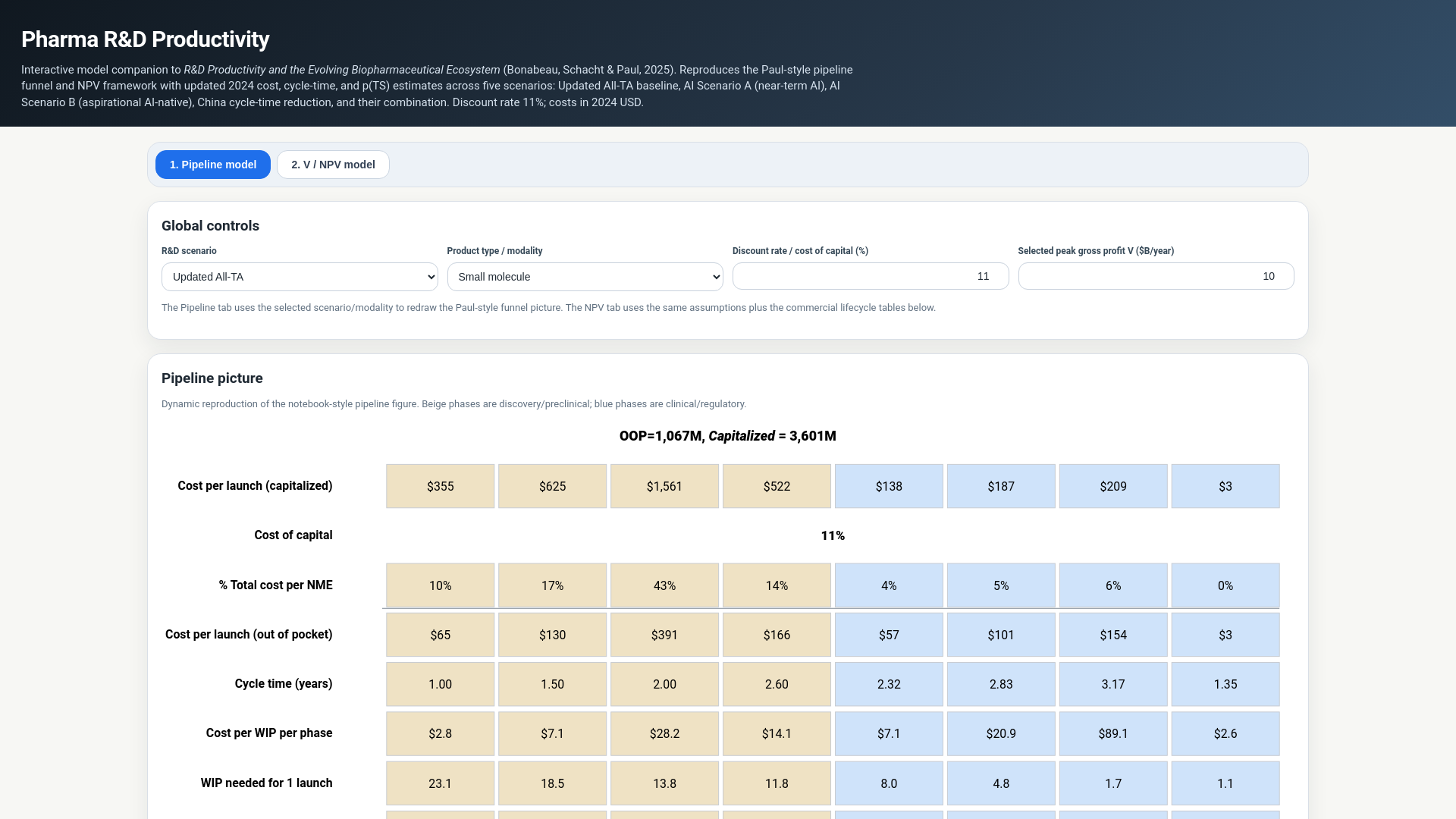 website screenshot of https://pharma-rd-productivity.pages.dev/