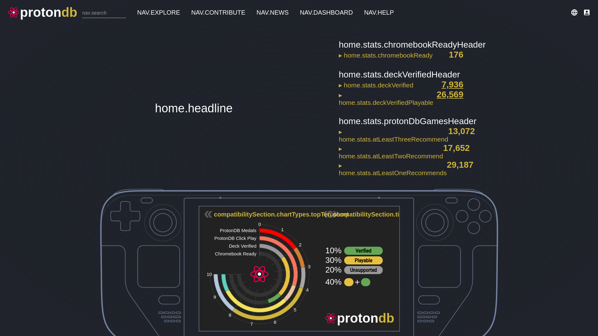 website screenshot of https://protondb.com