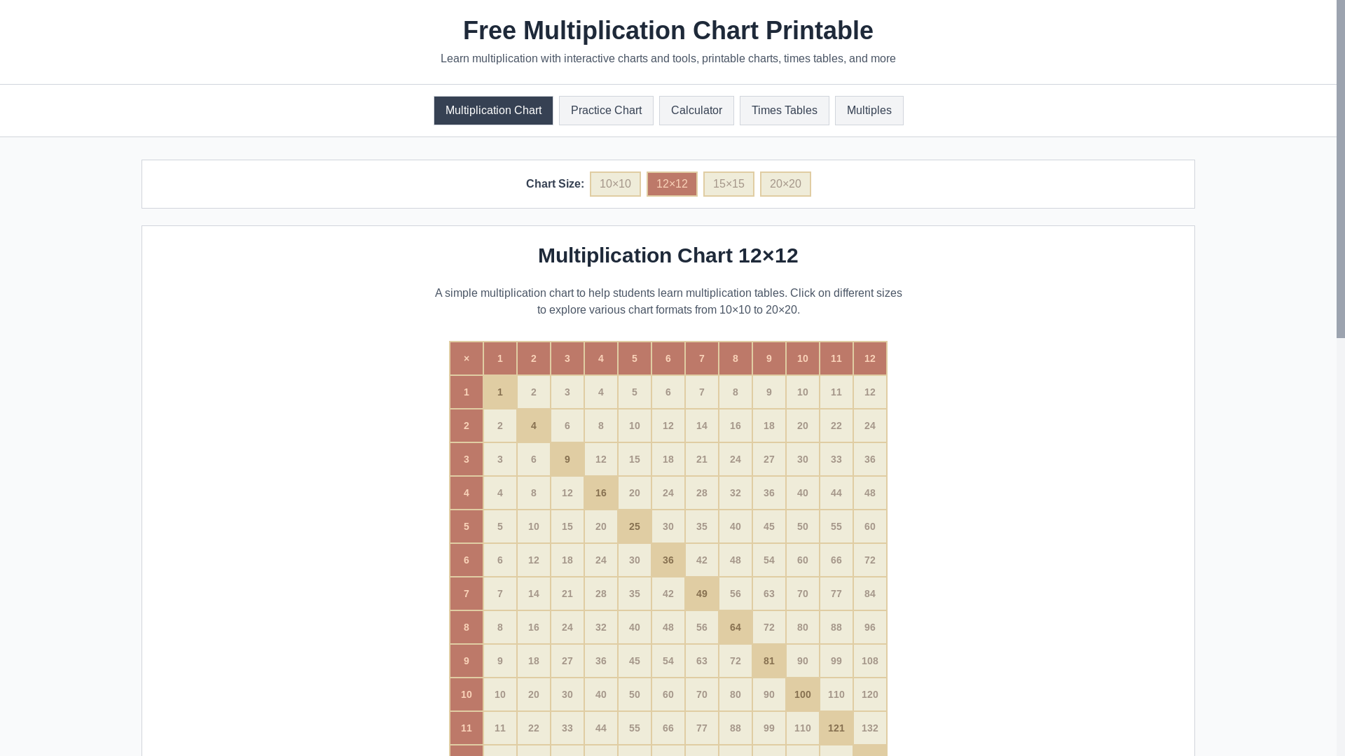 website screenshot of https://multiplication-chart-25n.pages.dev/
