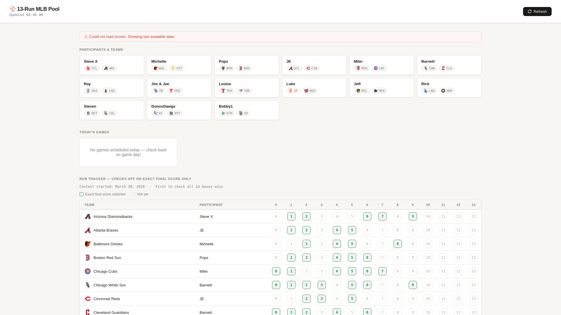 website screenshot of https://stevexsports.com