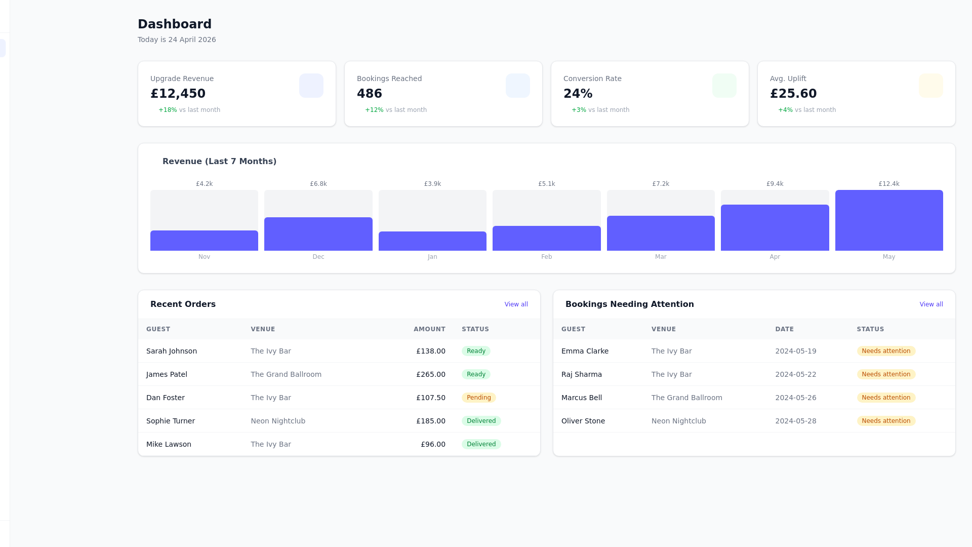 website screenshot of https://upgrademynightdashboard.pages.dev/