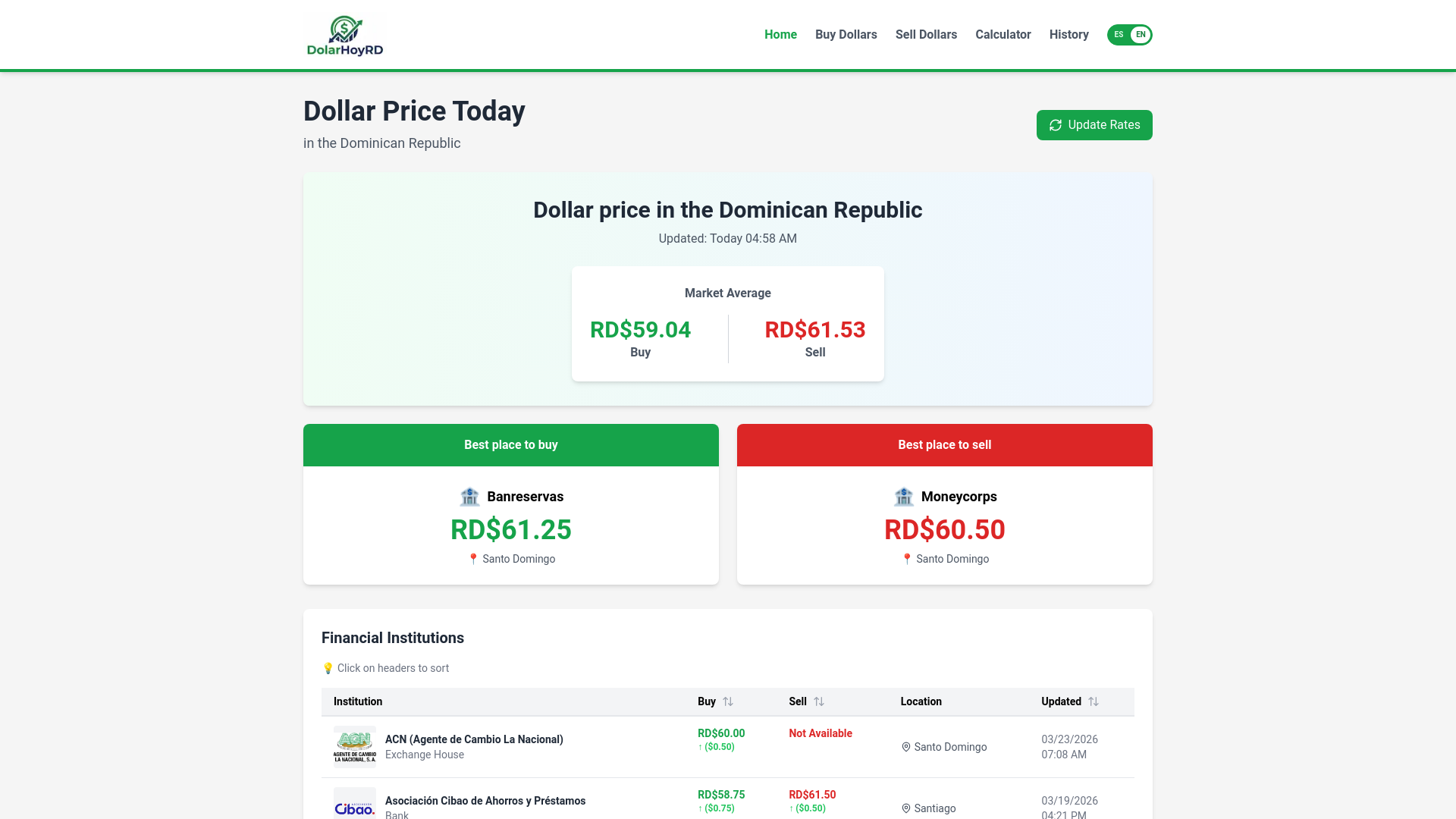 website screenshot of https://dolarhoyrd.com/