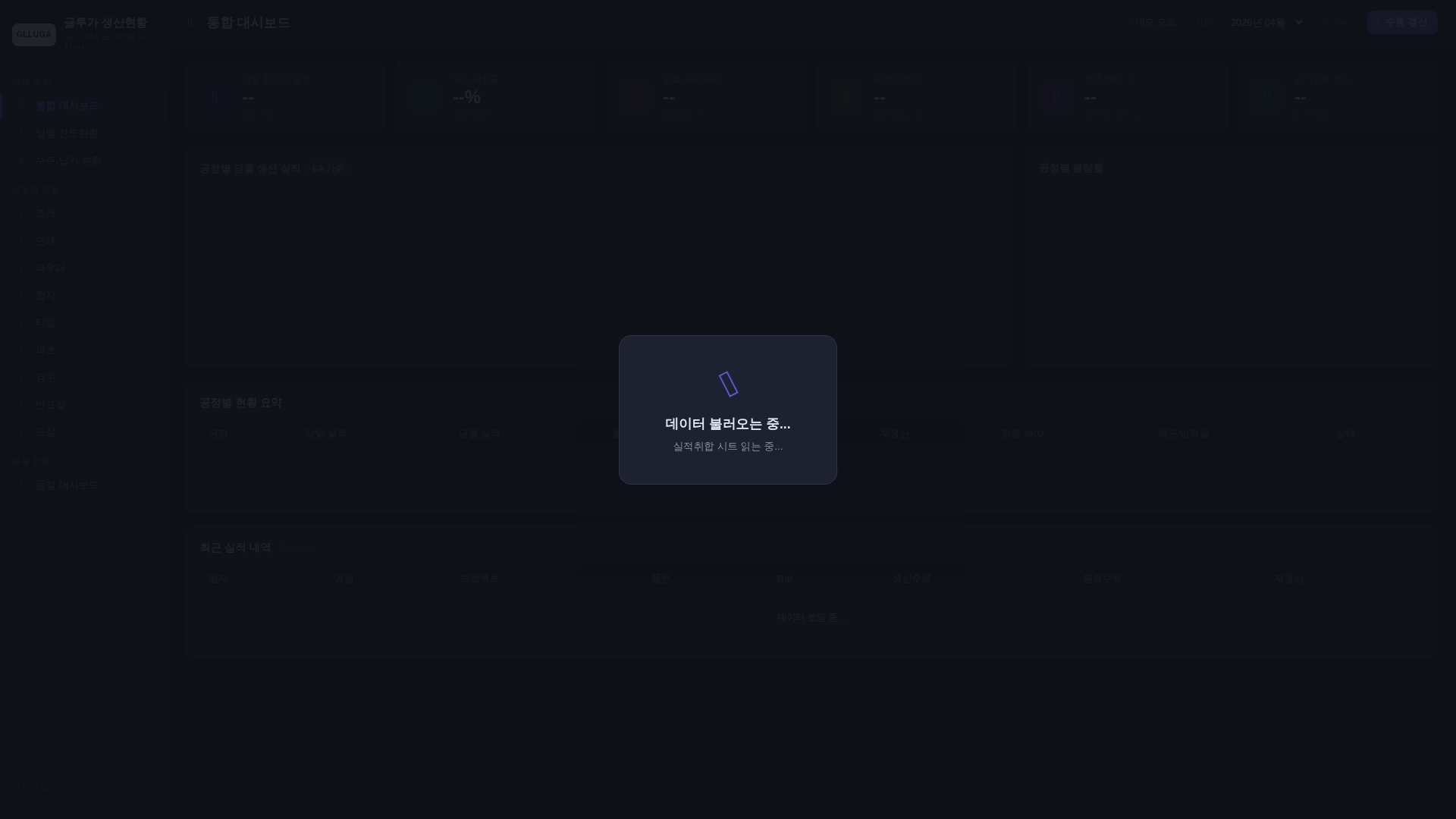 website screenshot of https://glluga-dashboard.pages.dev/