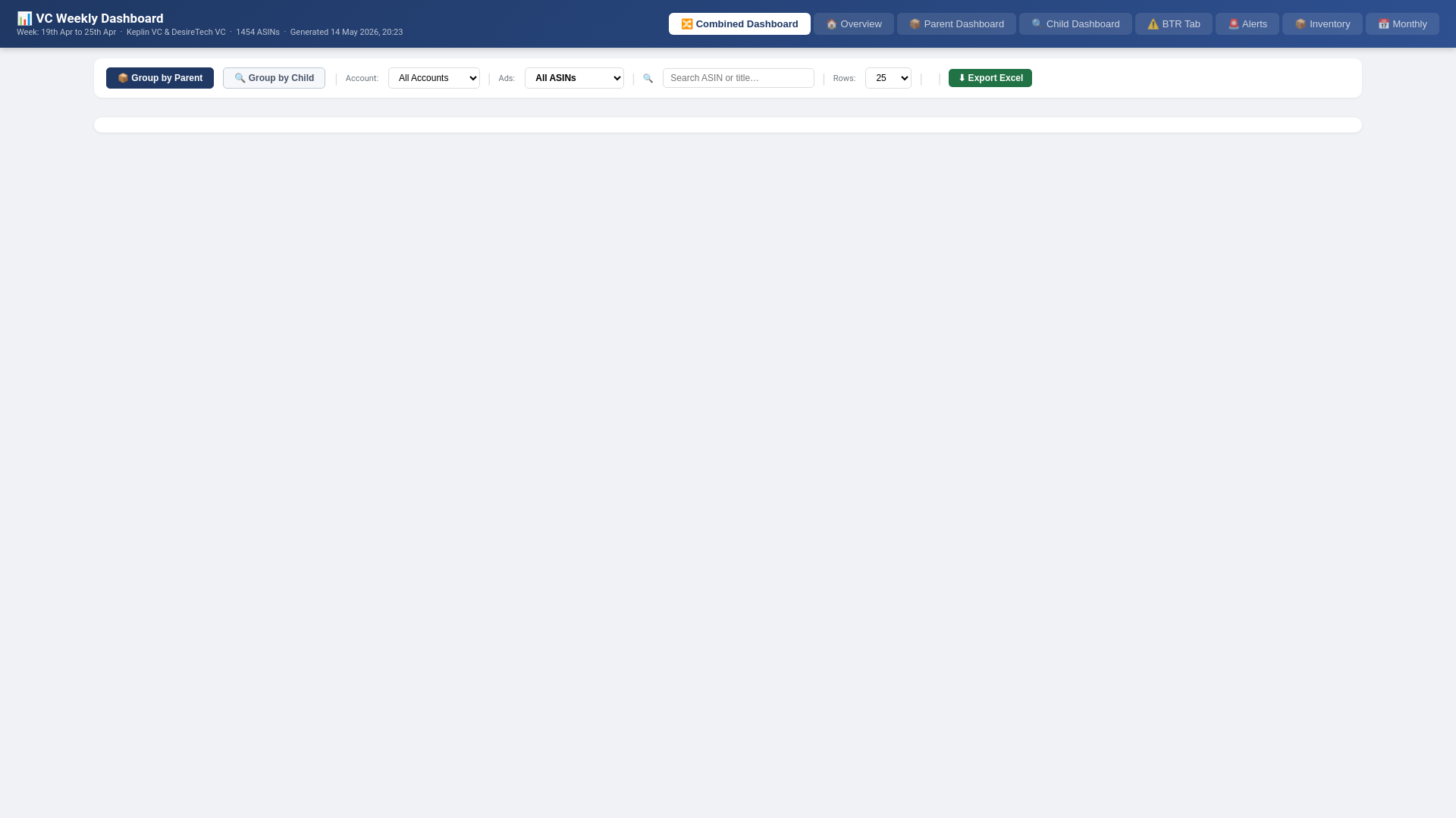 website screenshot of https://vc-dashboard-8nr.pages.dev/