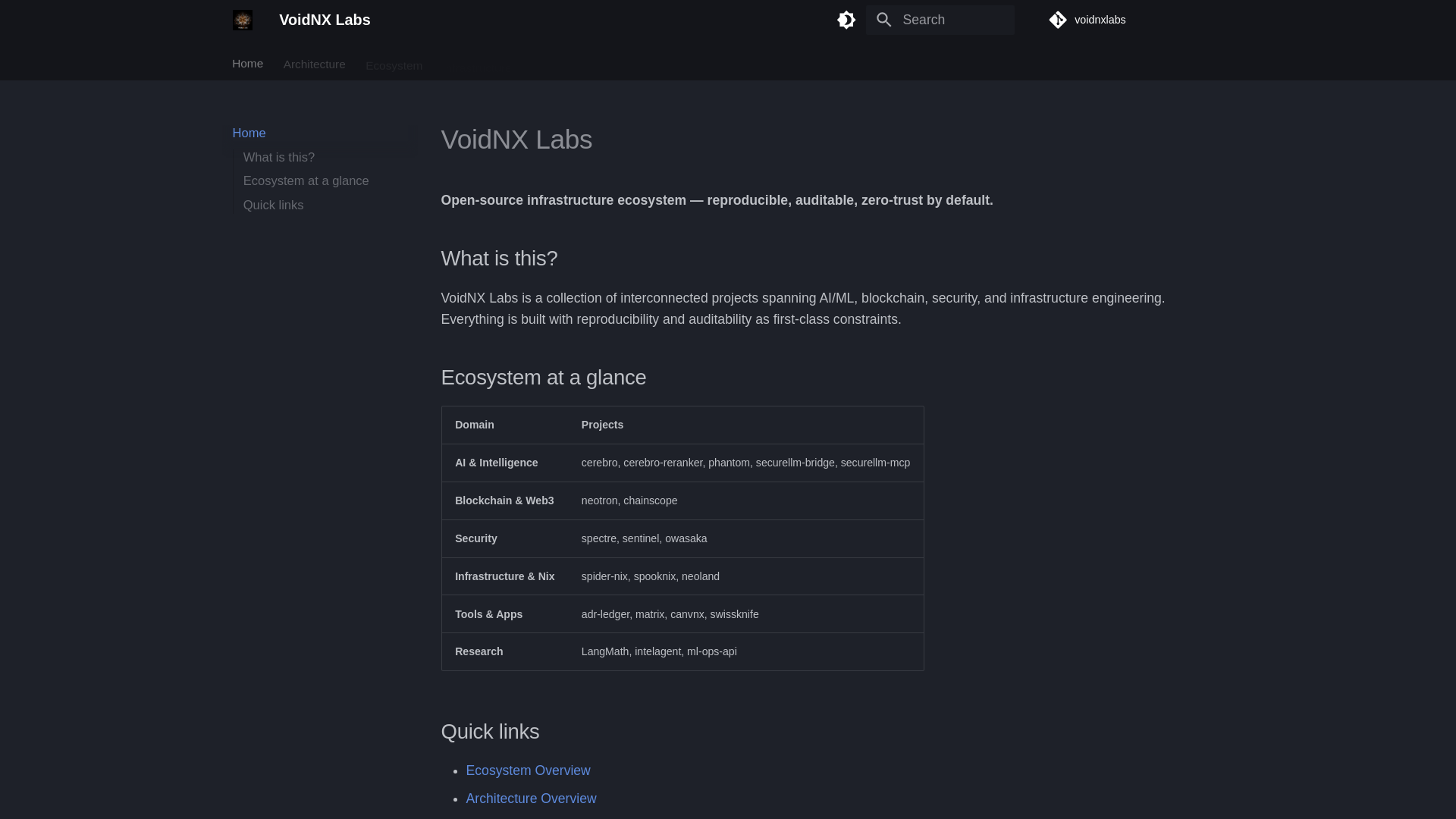 website screenshot of https://wiki-voidnxlabs.pages.dev/
