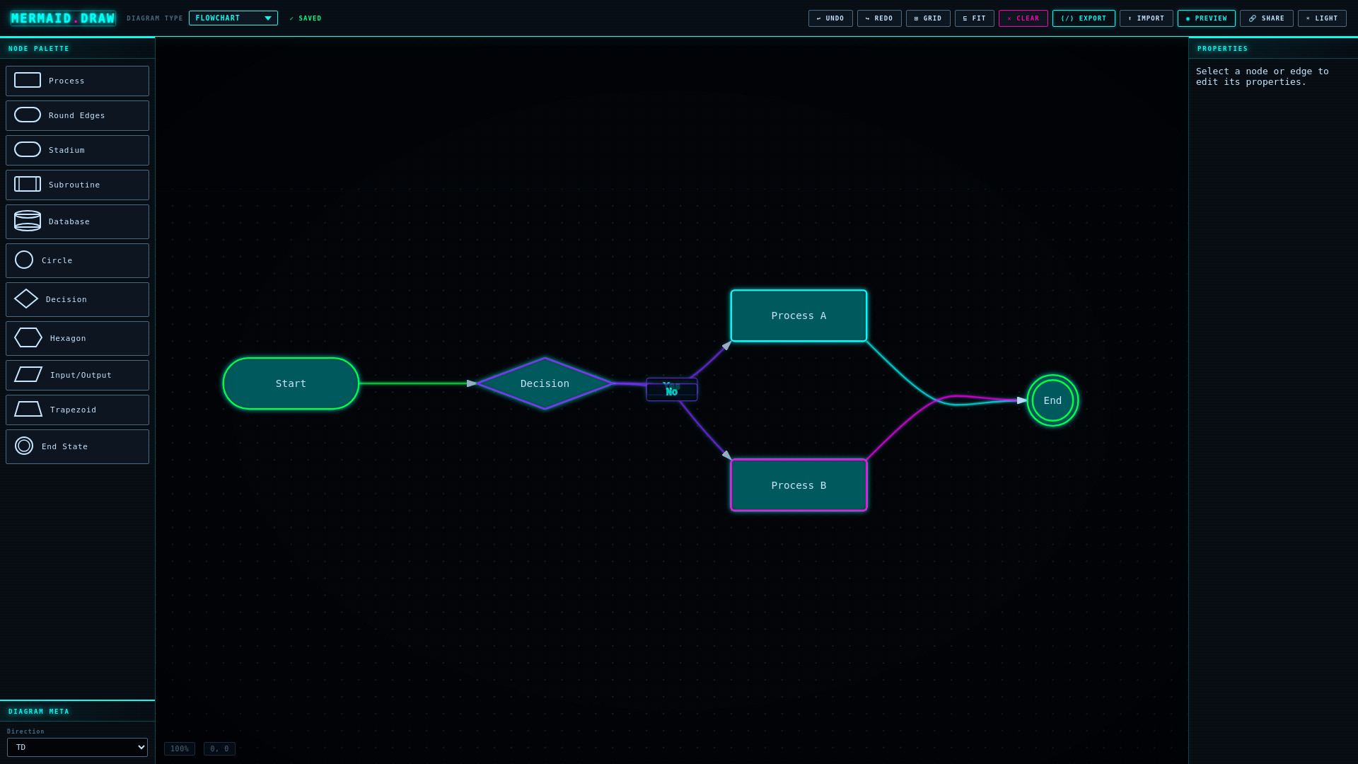 website screenshot of https://mermaid-d2c.pages.dev/