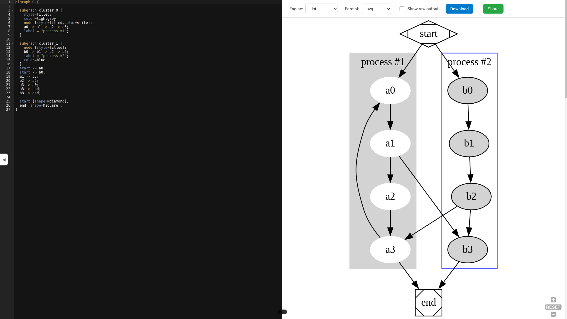 website screenshot of https://graphvizonline.net/