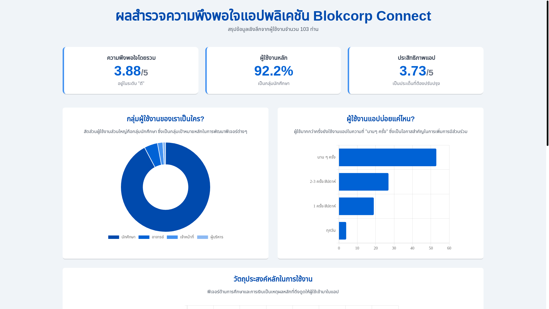 website screenshot of https://blok-infographic.pages.dev/